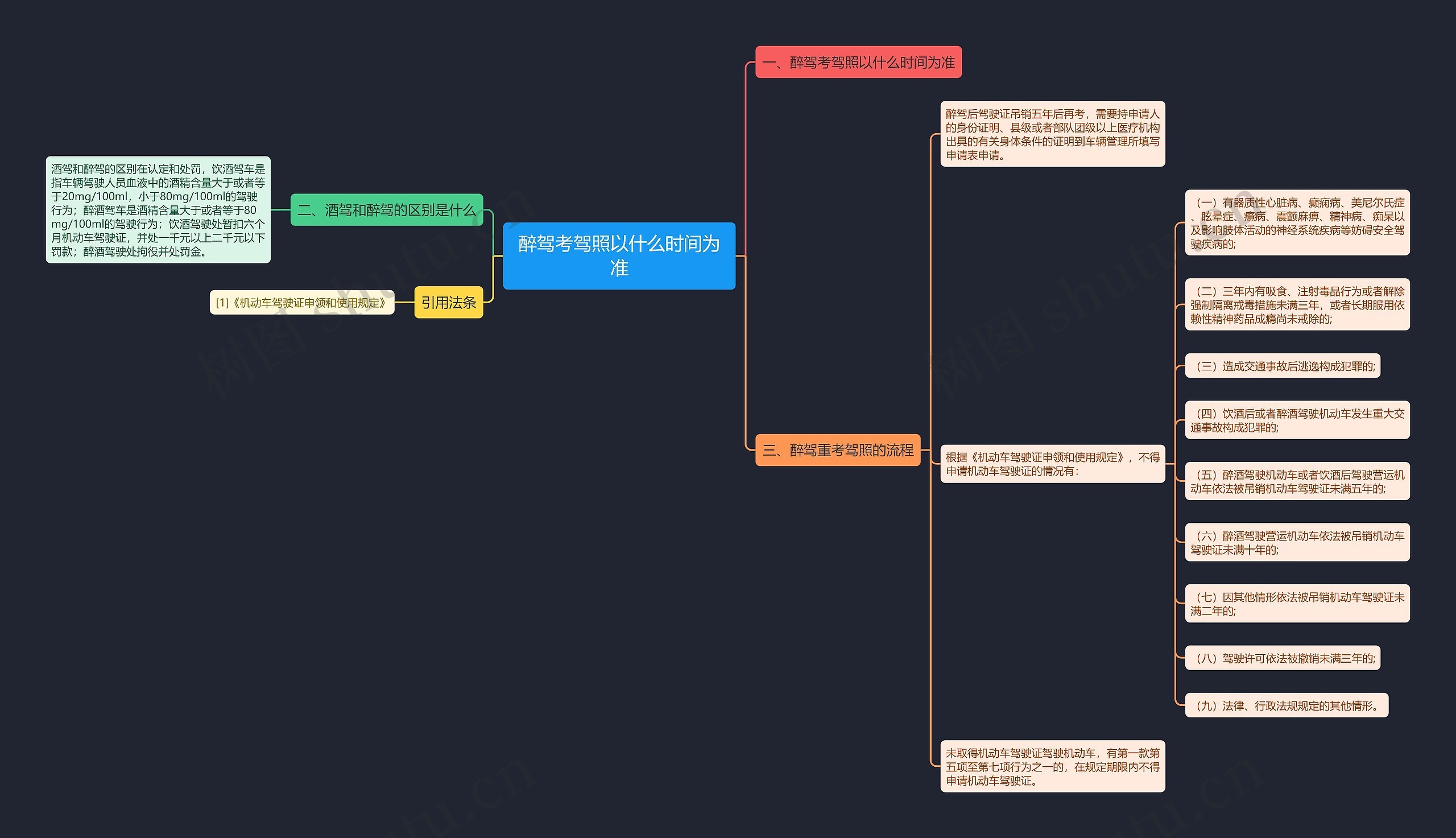 醉驾考驾照以什么时间为准思维导图