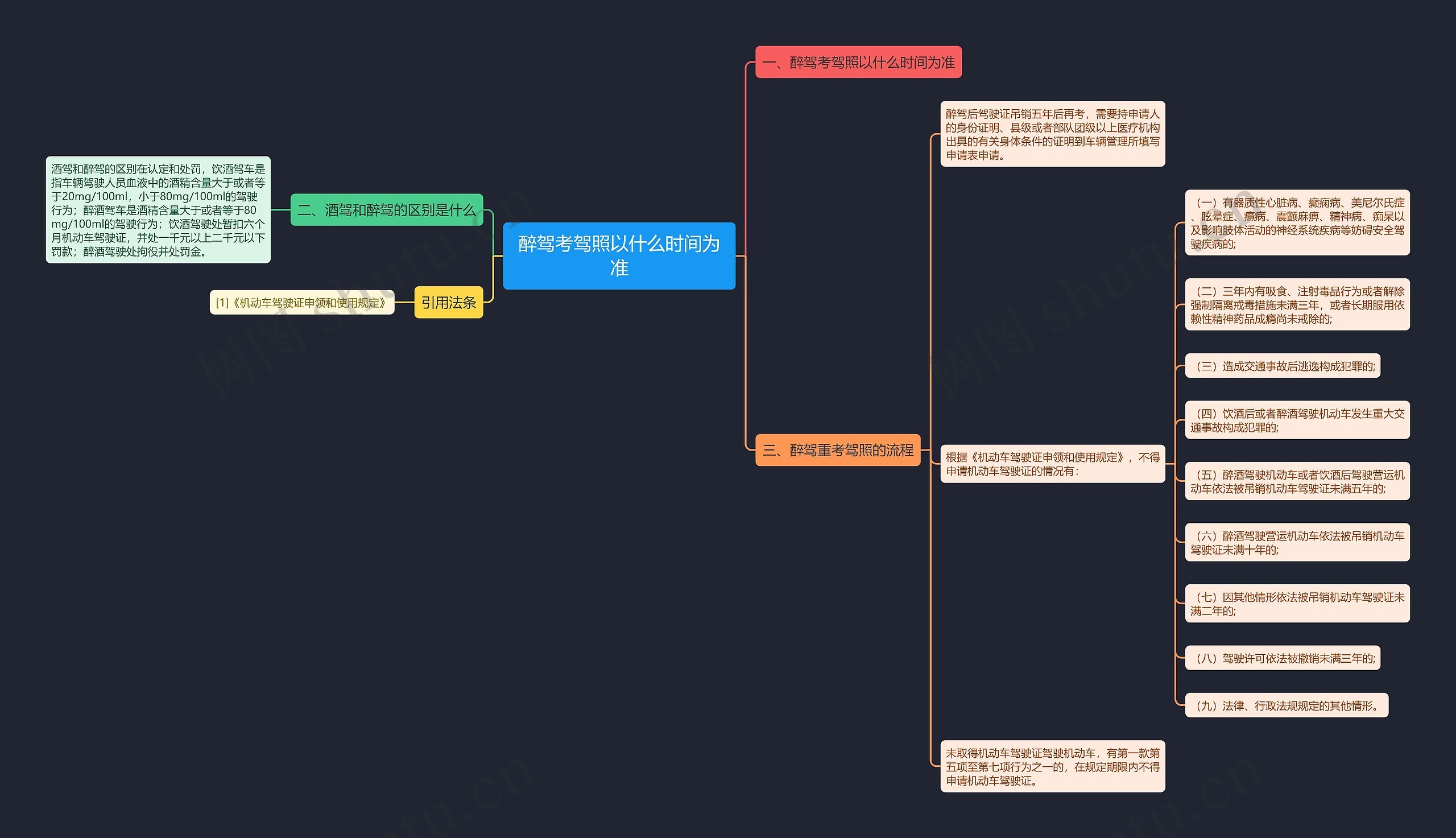 醉驾考驾照以什么时间为准 醉驾考驾照以什么时间为准