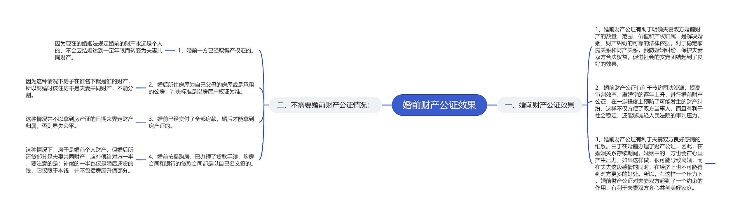 婚前财产公证效果