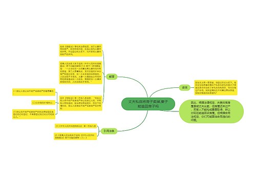 丈夫私自将房子卖掉,妻子能追回房子吗