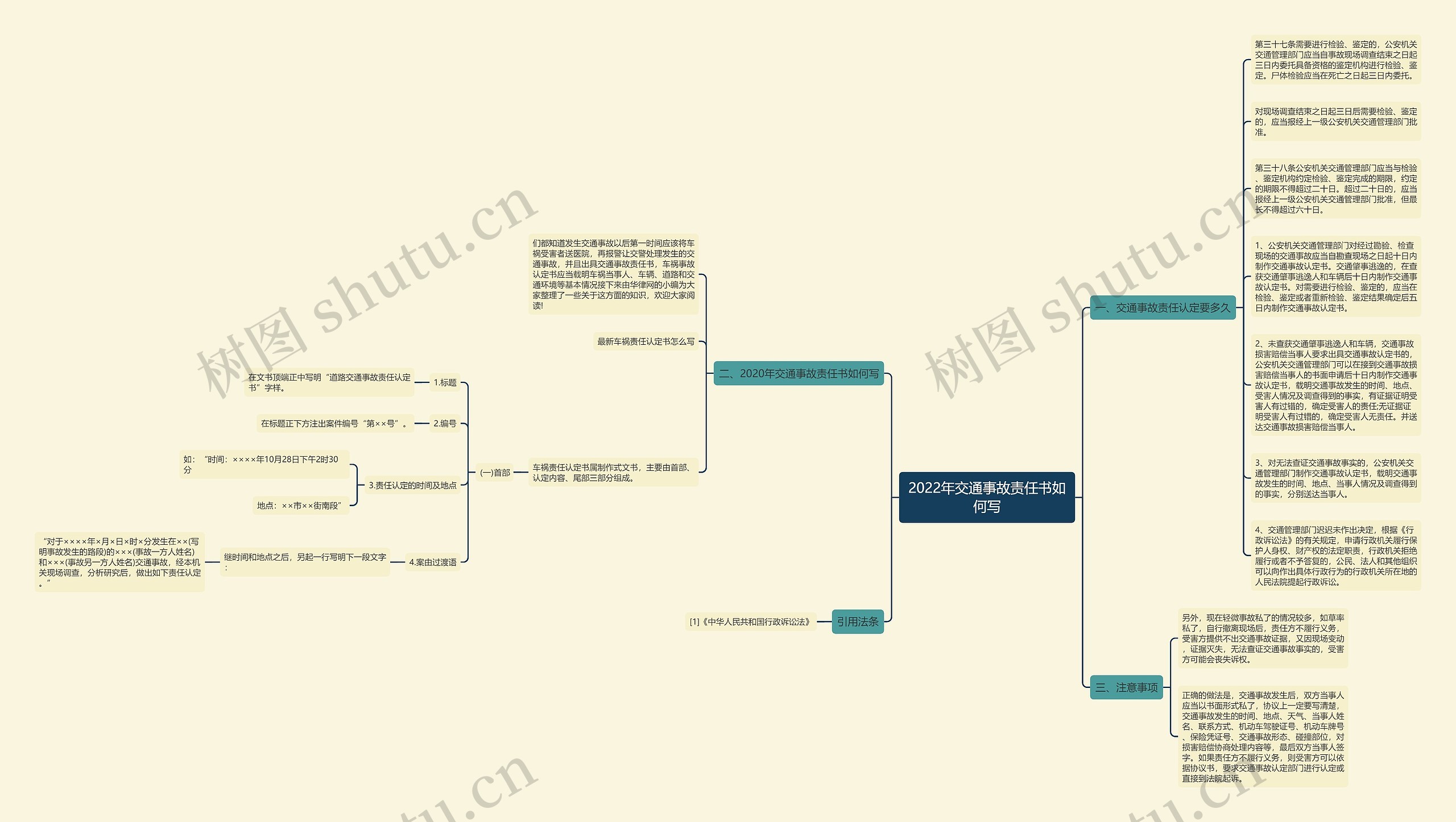 2022年交通事故责任书如何写思维导图
