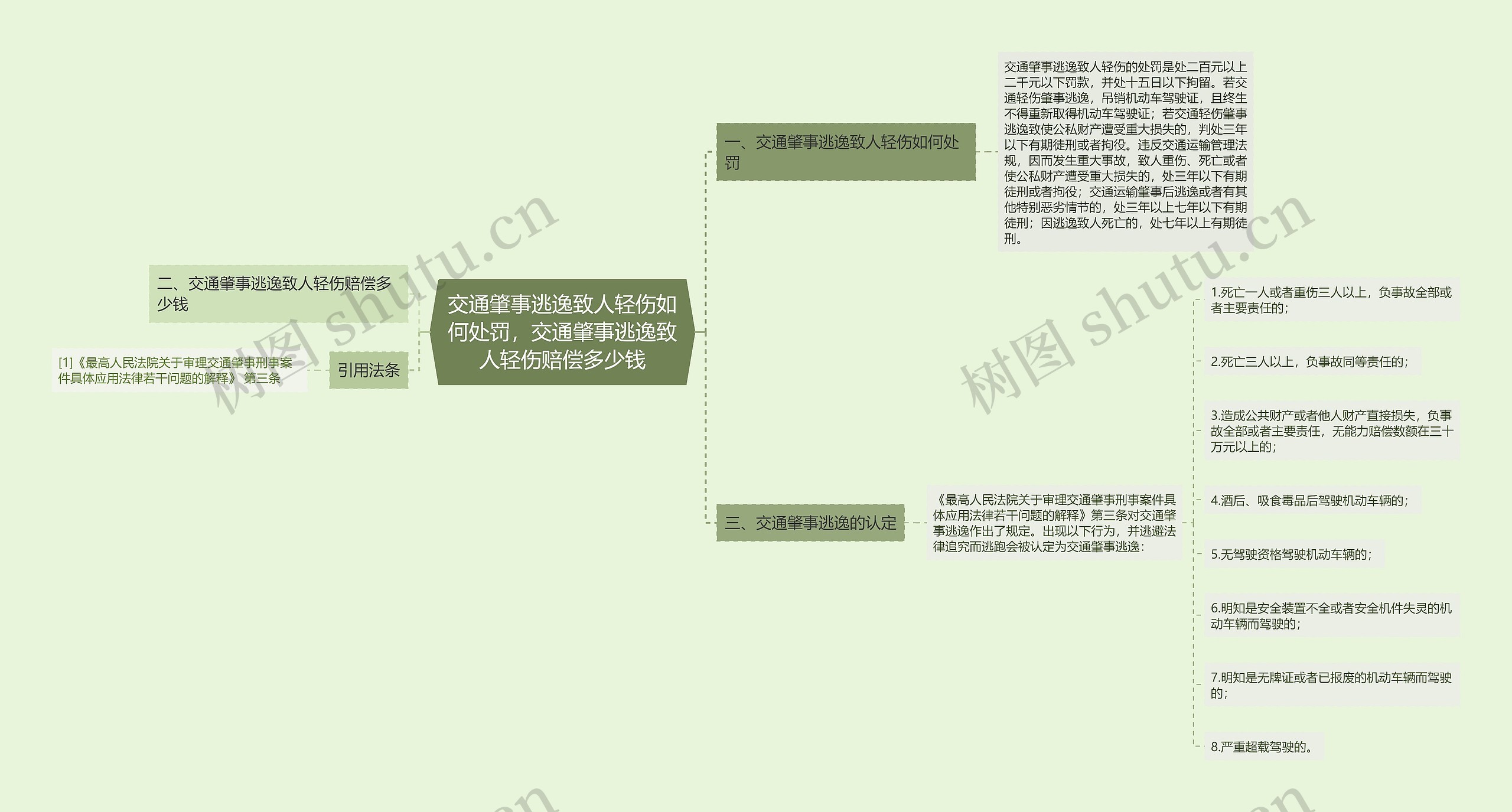 交通肇事逃逸致人轻伤如何处罚，交通肇事逃逸致人轻伤赔偿多少钱