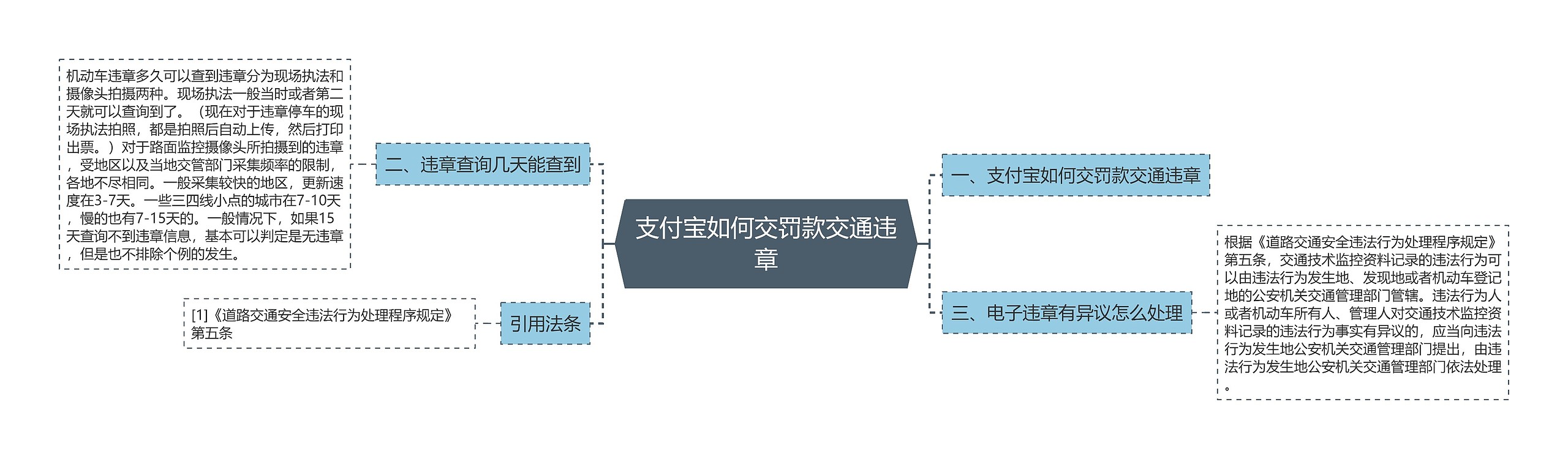 支付宝如何交罚款交通违章思维导图