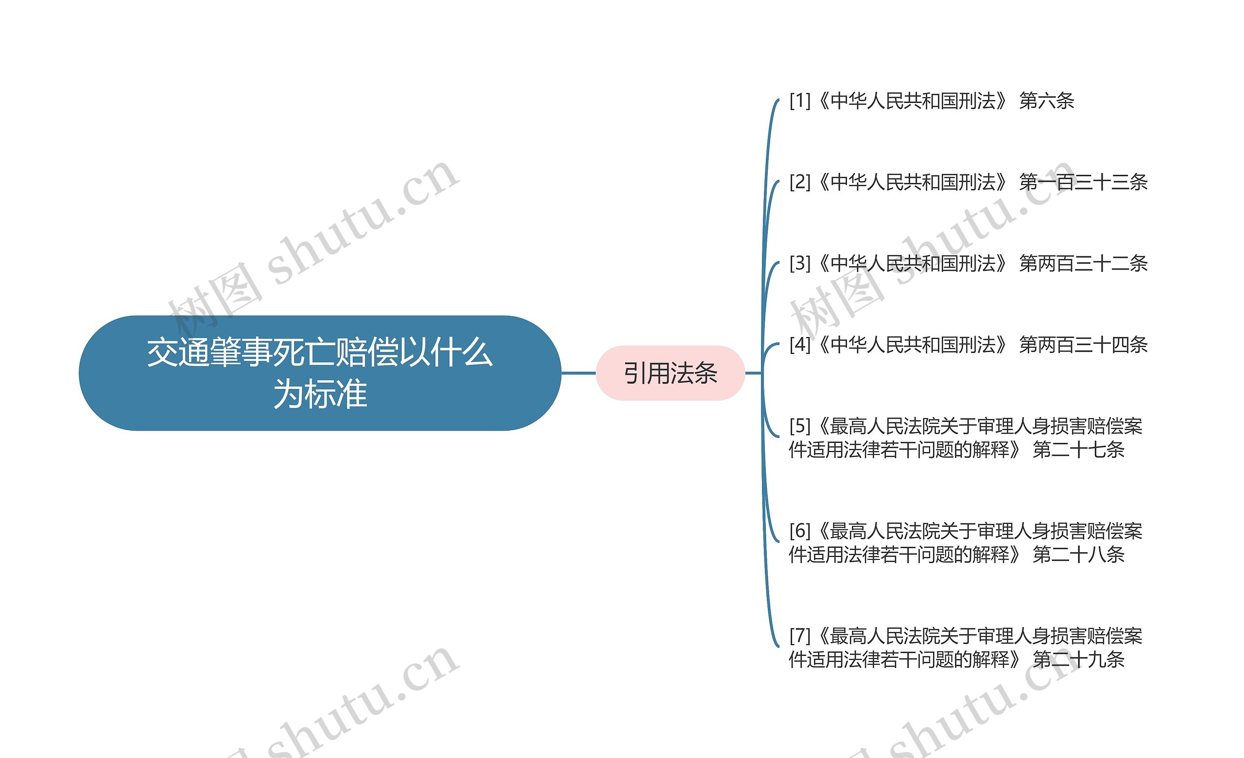 交通肇事死亡赔偿以什么为标准