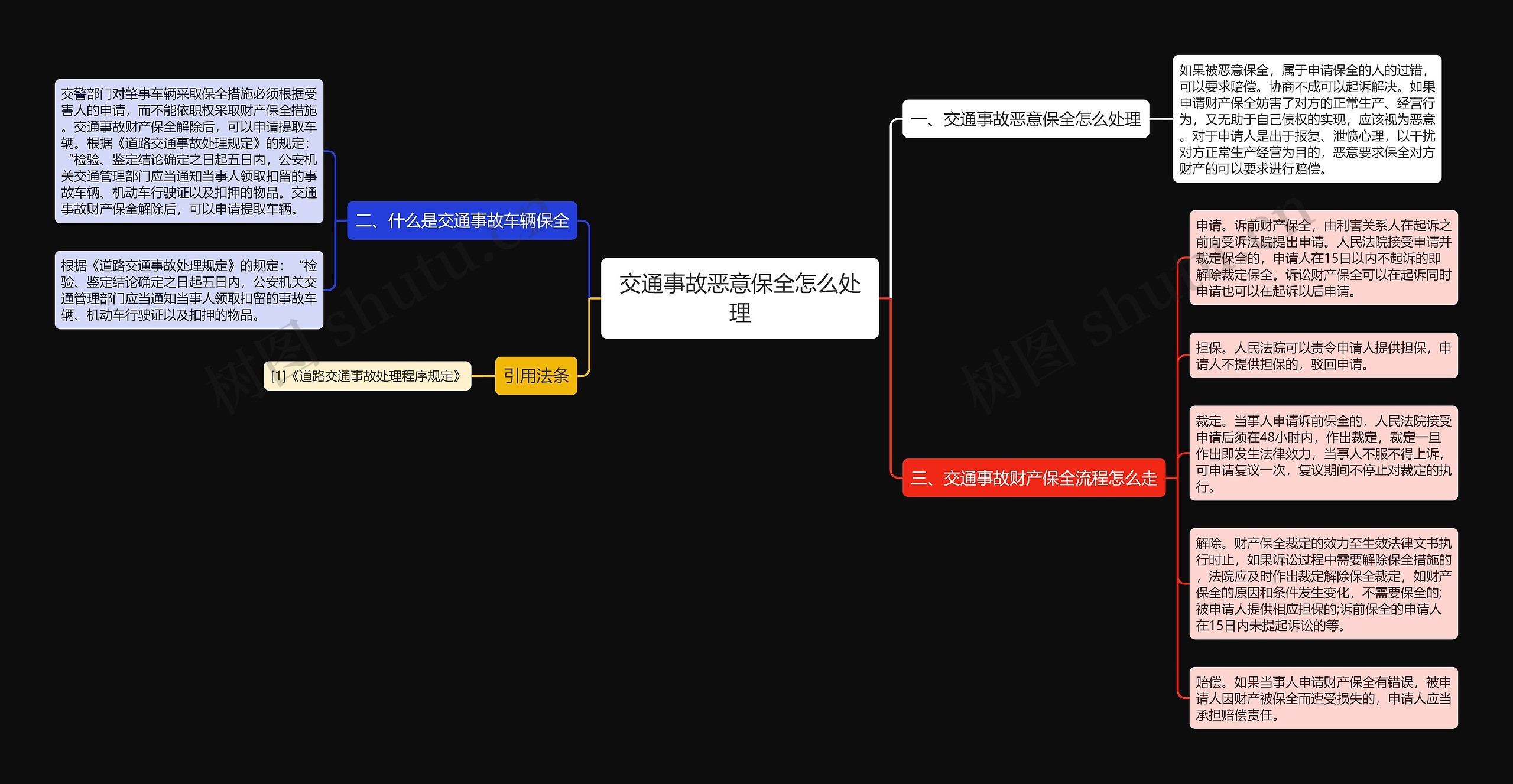 交通事故恶意保全怎么处理