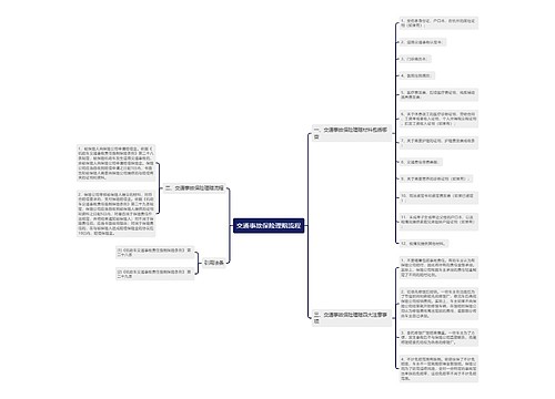 交通事故保险理赔流程