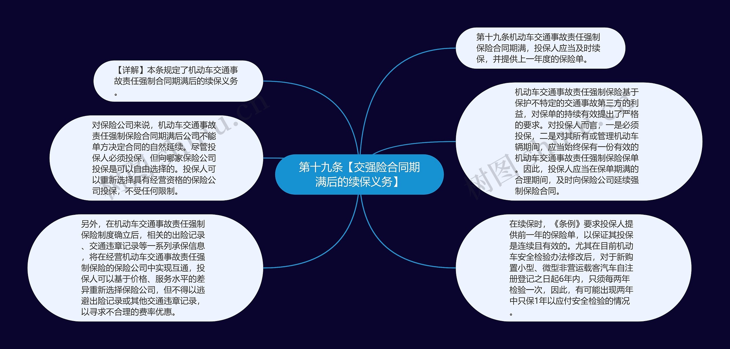 第十九条【交强险合同期满后的续保义务】