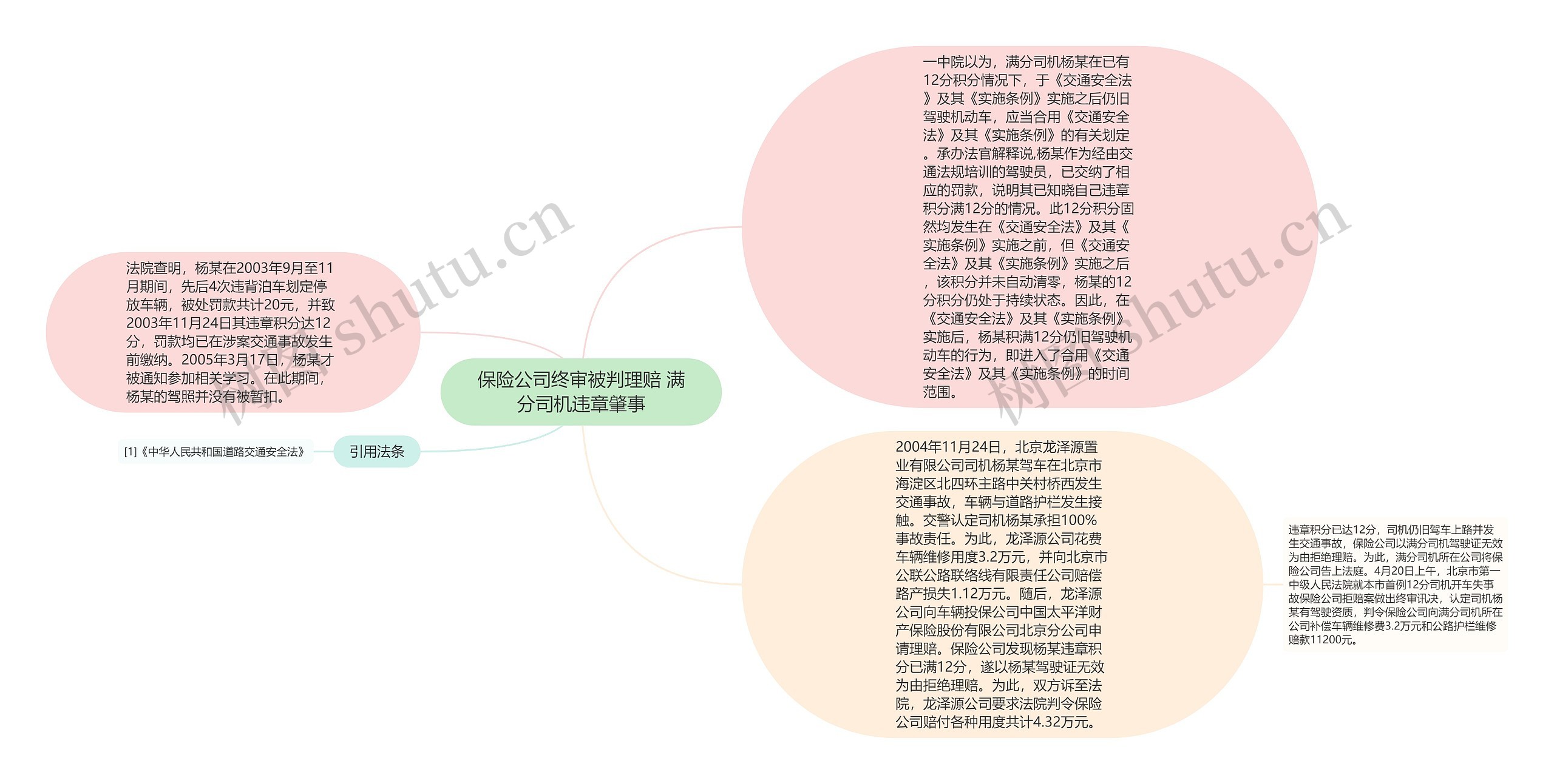 保险公司终审被判理赔 满分司机违章肇事思维导图