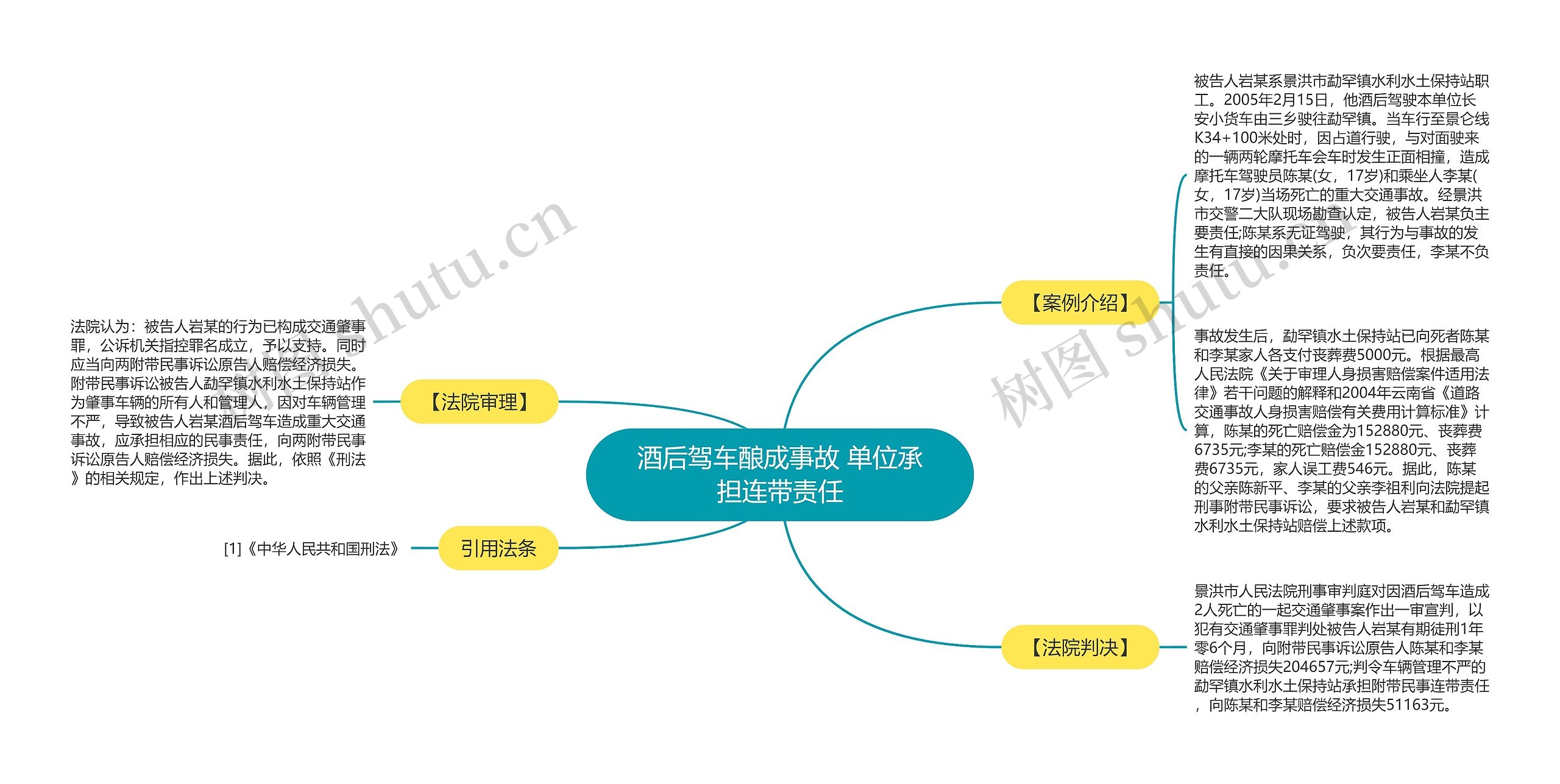 酒后驾车酿成事故 单位承担连带责任思维导图