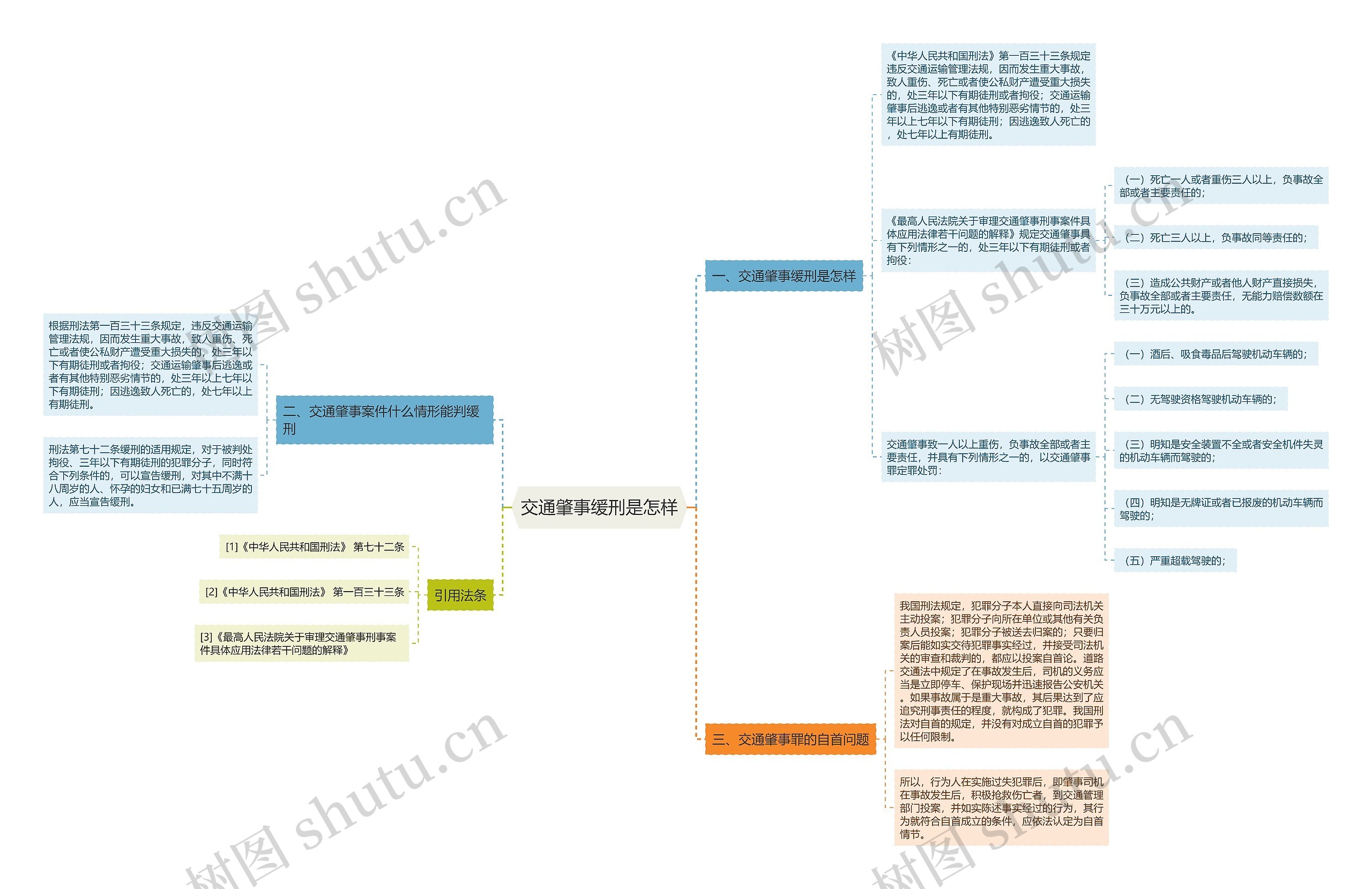 交通肇事缓刑是怎样思维导图