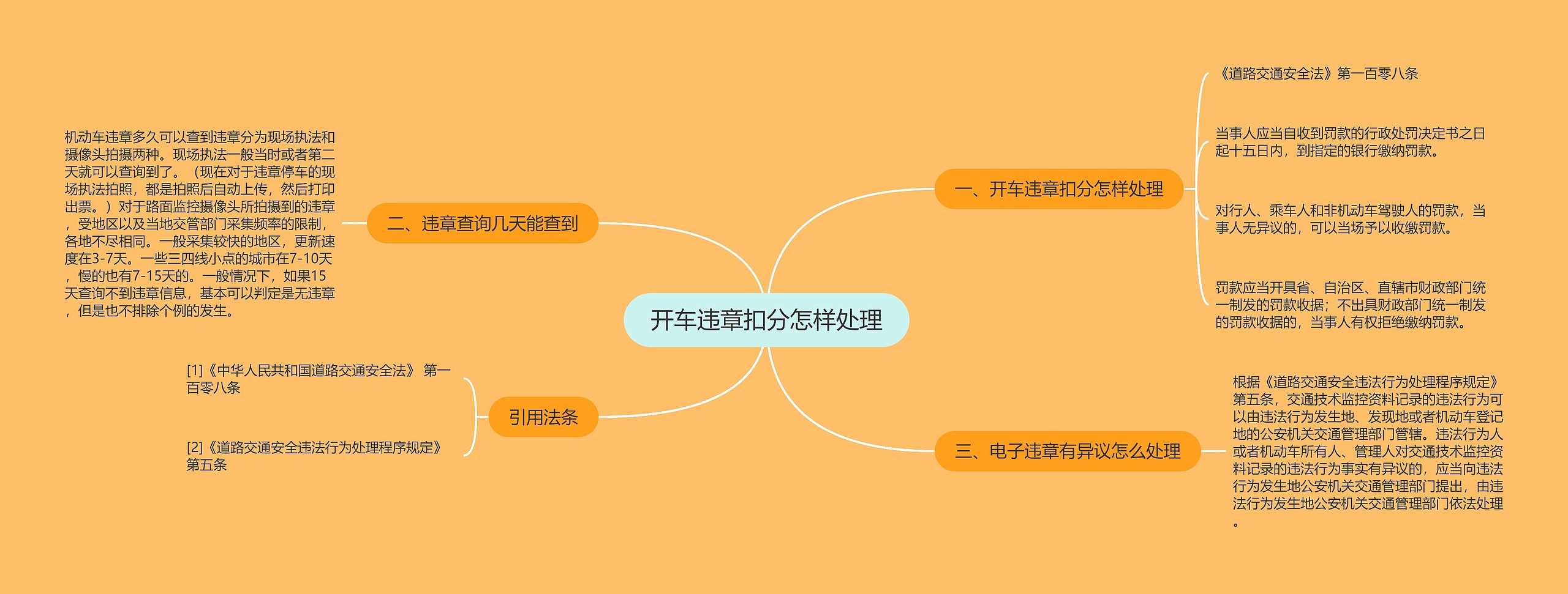 开车违章扣分怎样处理思维导图