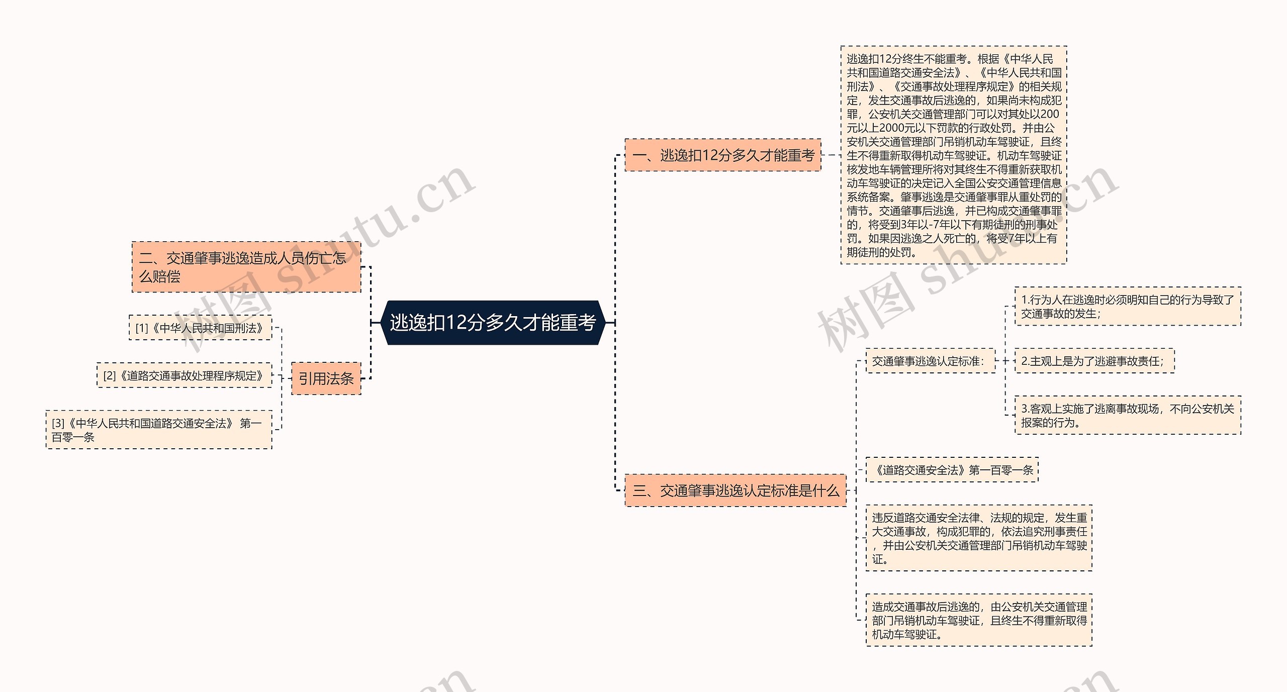 逃逸扣12分多久才能重考