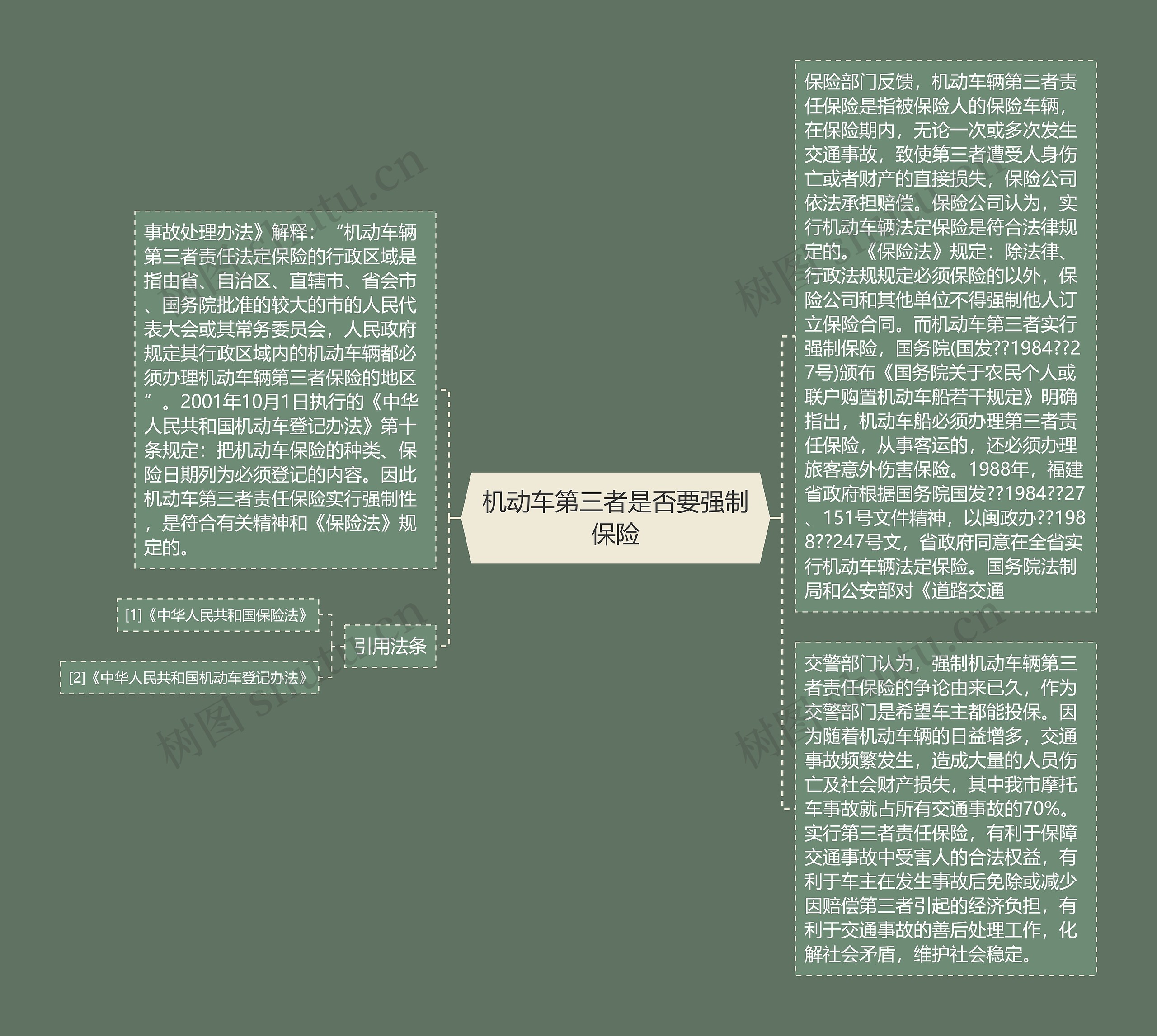 机动车第三者是否要强制保险思维导图