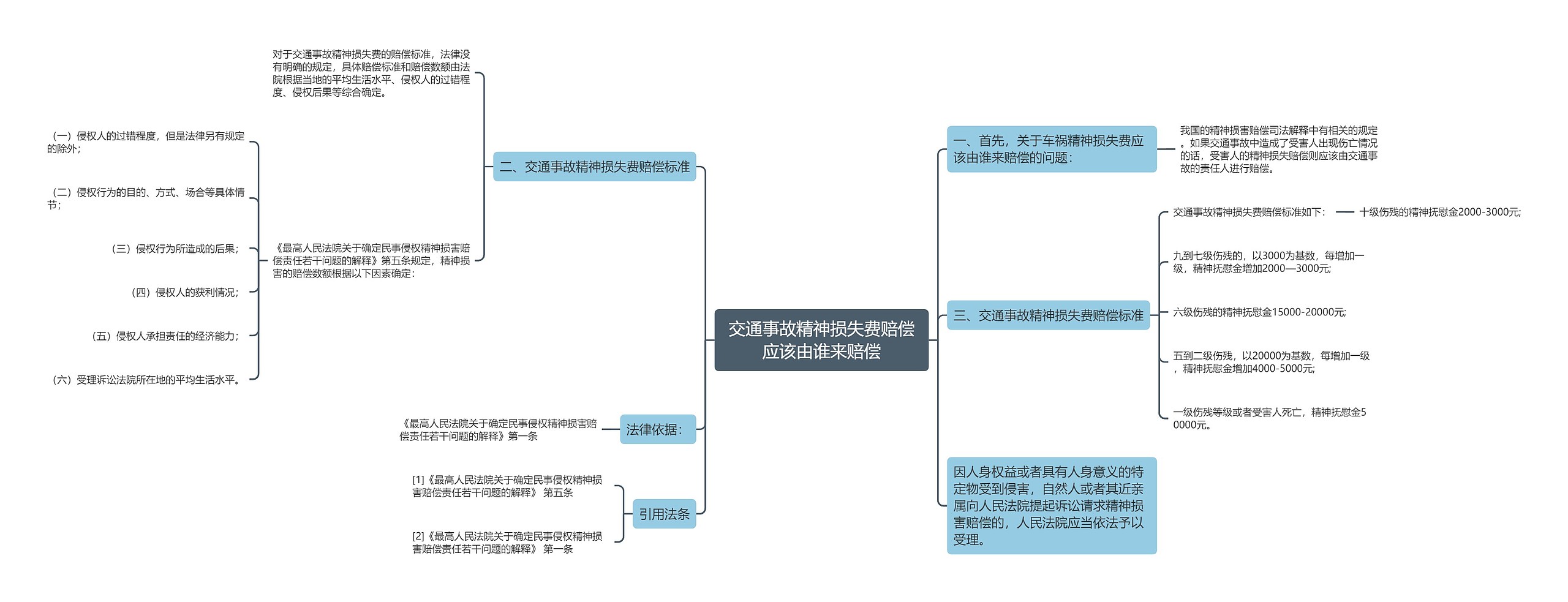 交通事故精神损失费赔偿应该由谁来赔偿