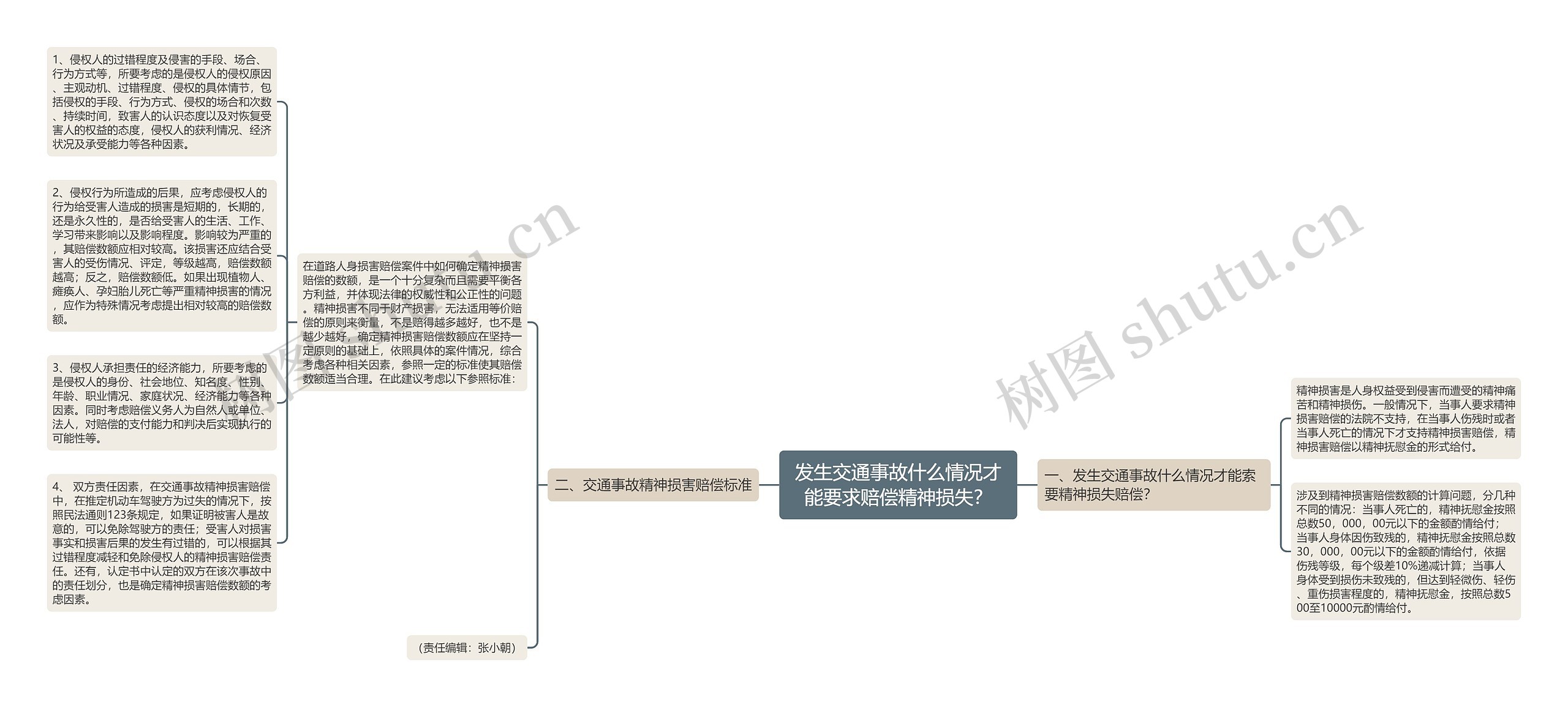 发生交通事故什么情况才能要求赔偿精神损失？