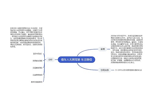 借车人无照驾驶 车主赔偿