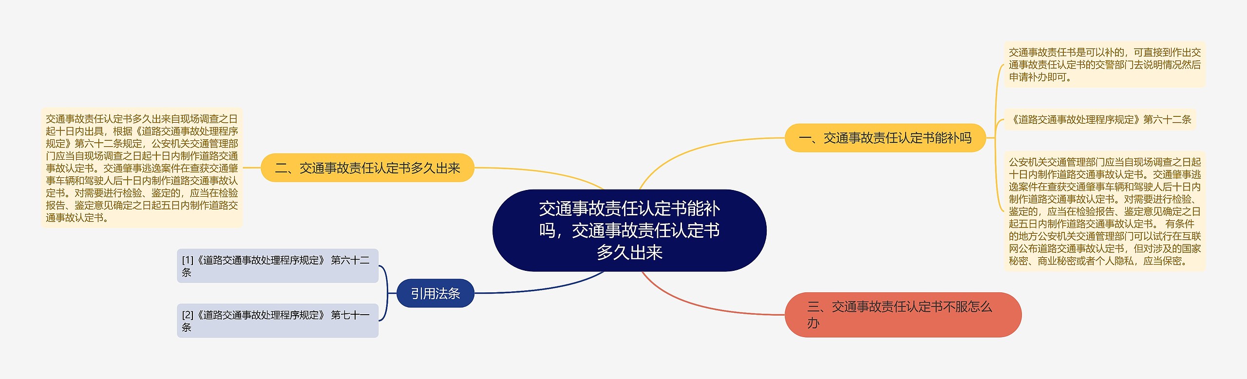交通事故责任认定书能补吗，交通事故责任认定书多久出来