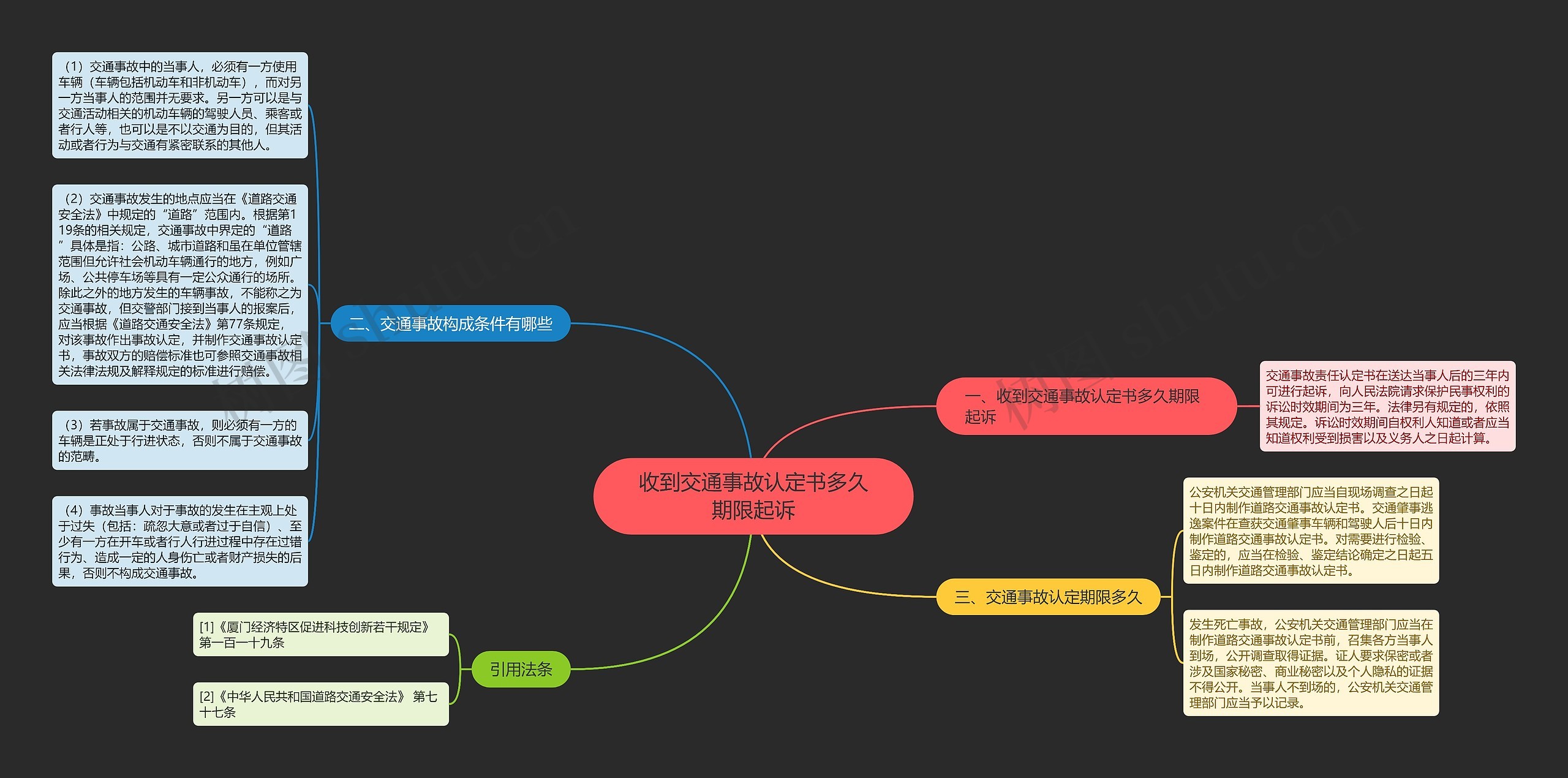 收到交通事故认定书多久期限起诉思维导图