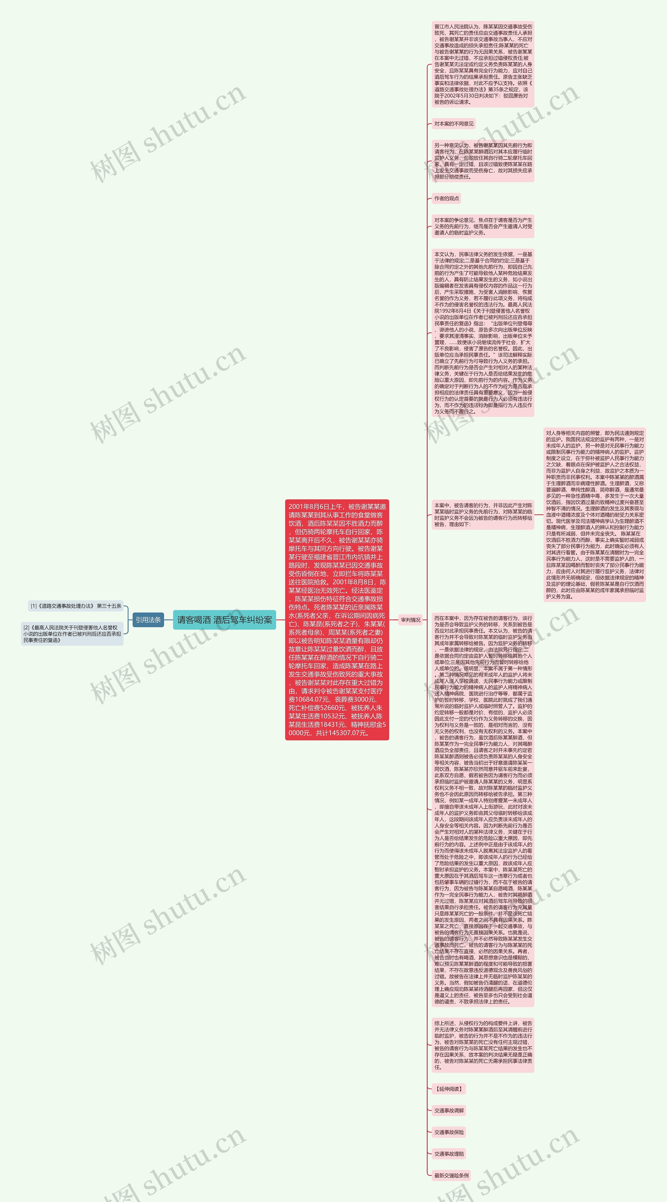 请客喝酒 酒后驾车纠纷案思维导图