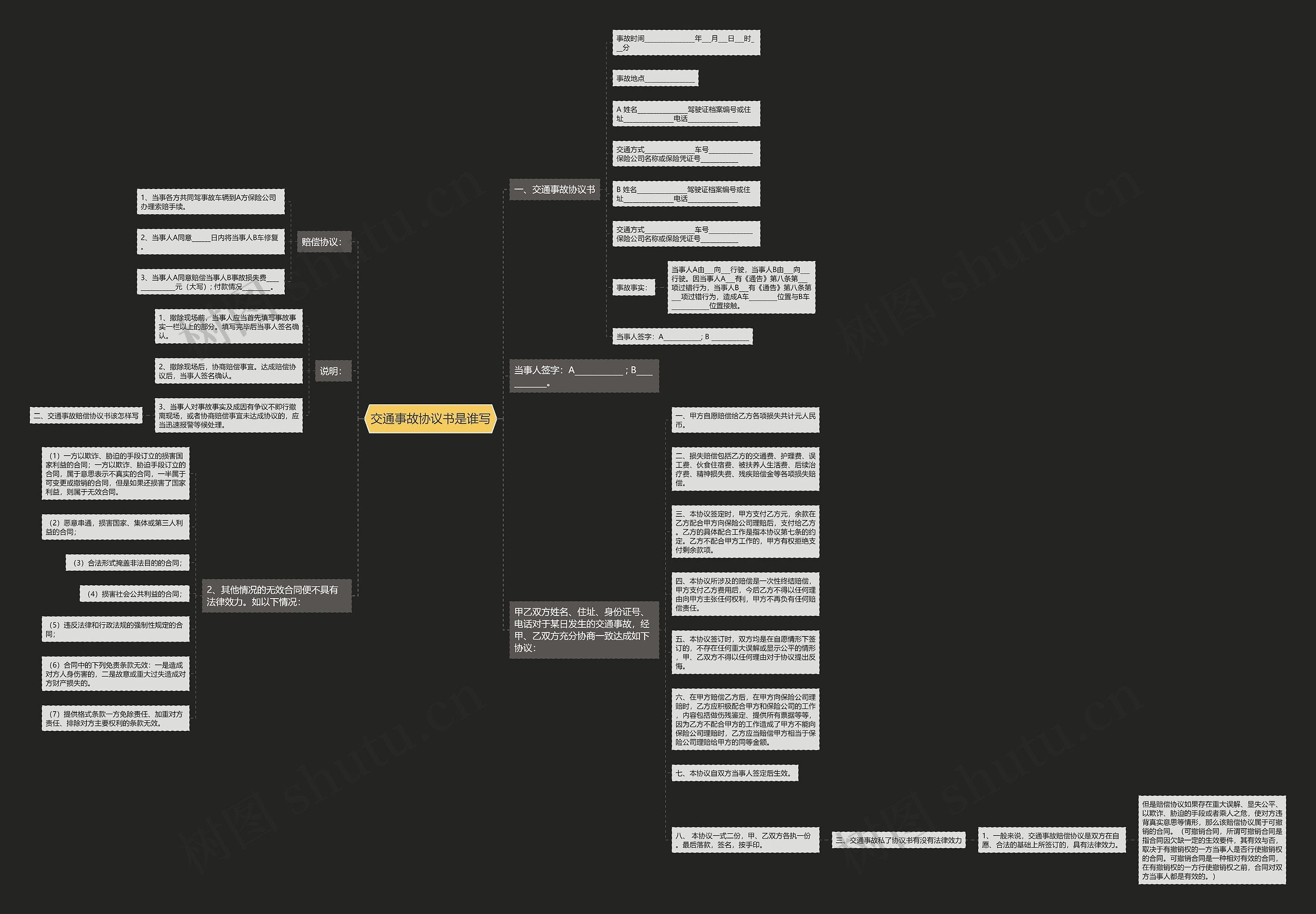 交通事故协议书是谁写思维导图