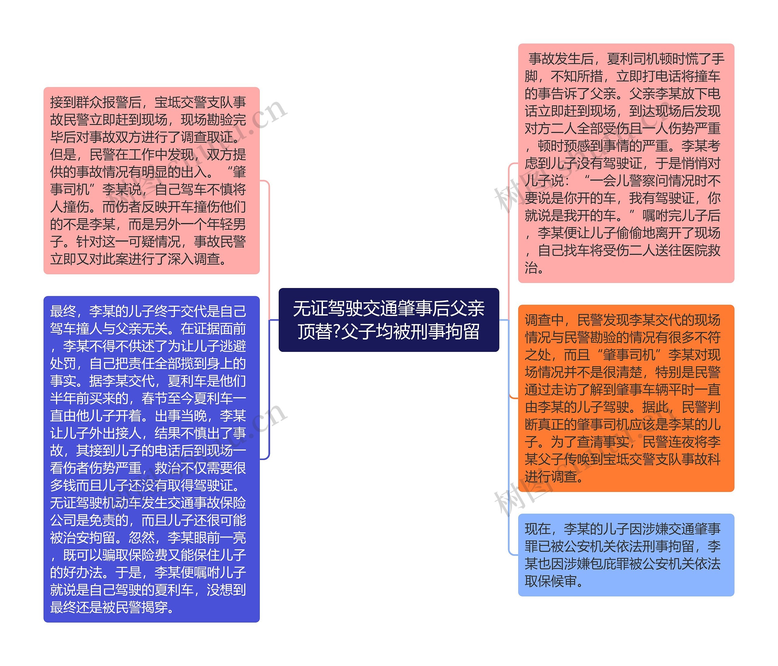 无证驾驶交通肇事后父亲顶替?父子均被刑事拘留