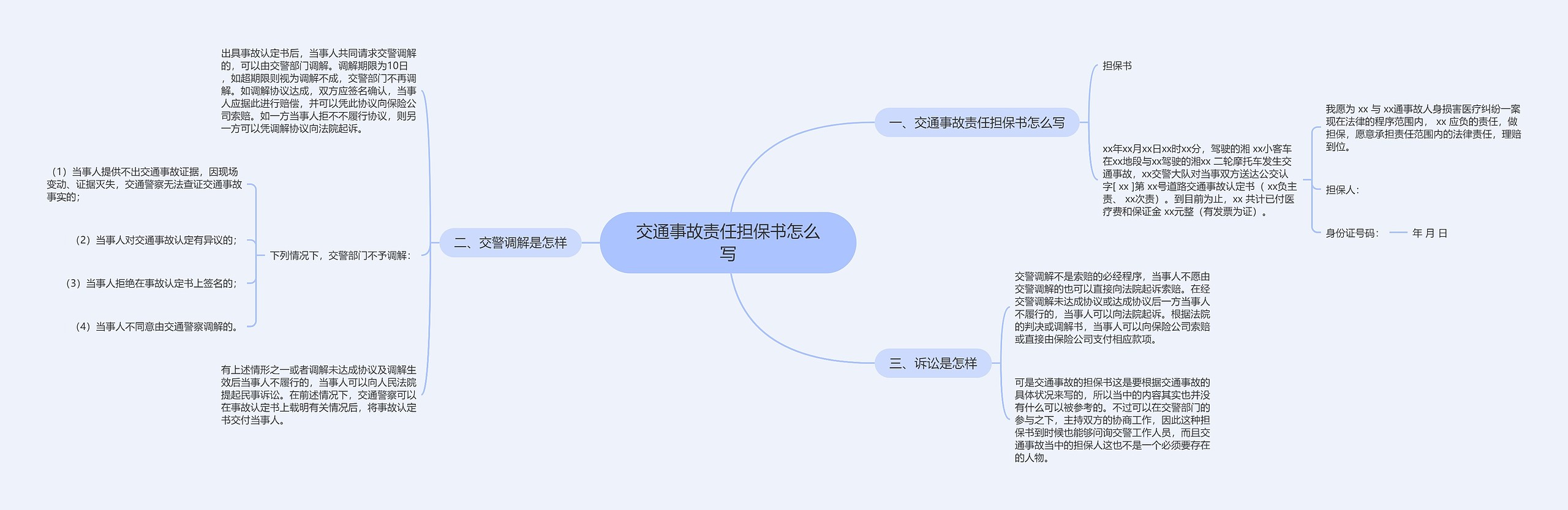 交通事故责任担保书怎么写思维导图