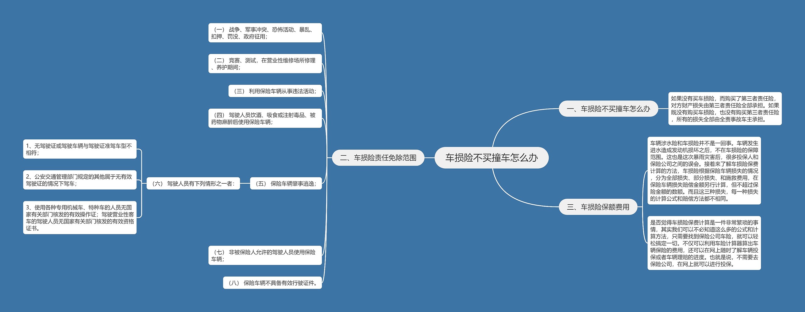 车损险不买撞车怎么办