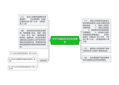 关于交强险的法定免责事由