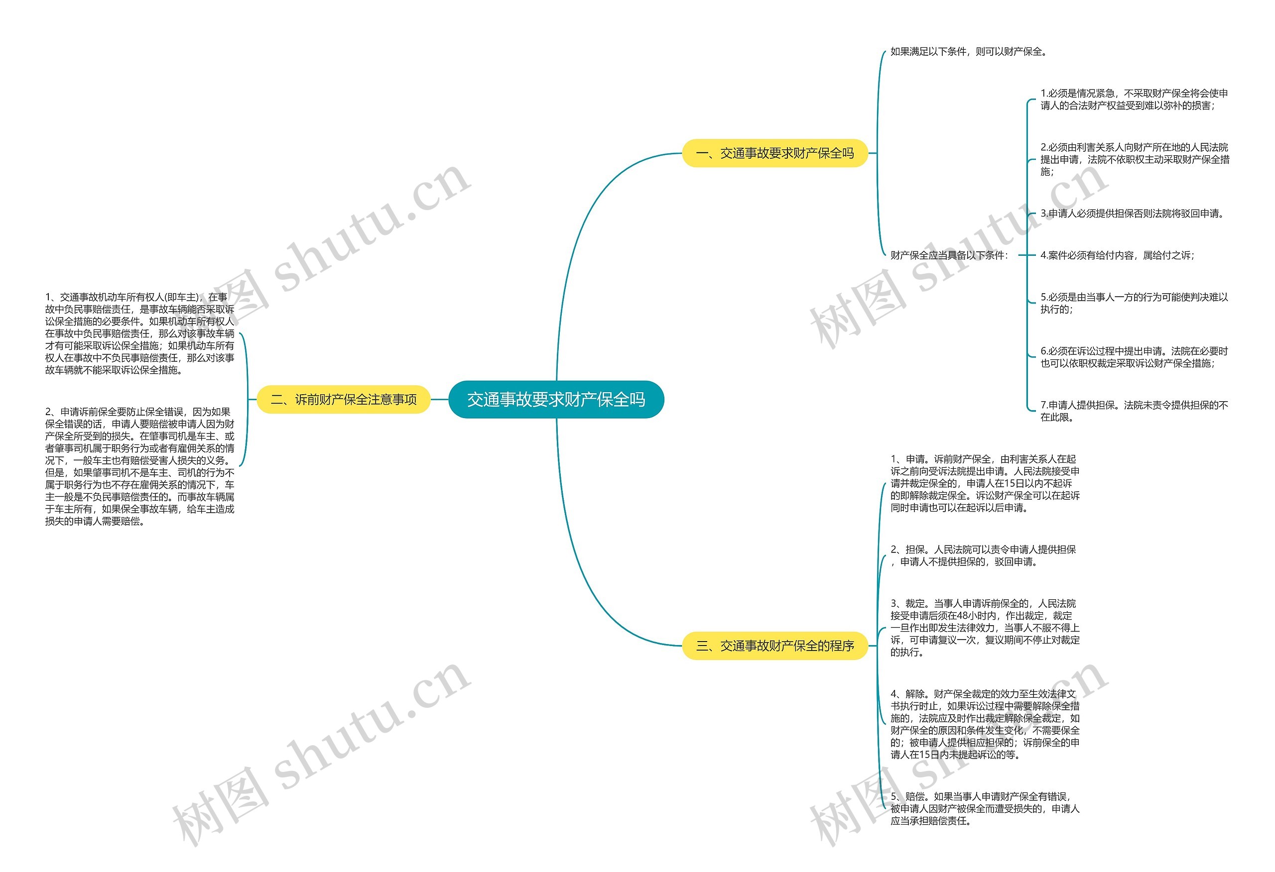 交通事故要求财产保全吗 交通事故要求财产保全吗