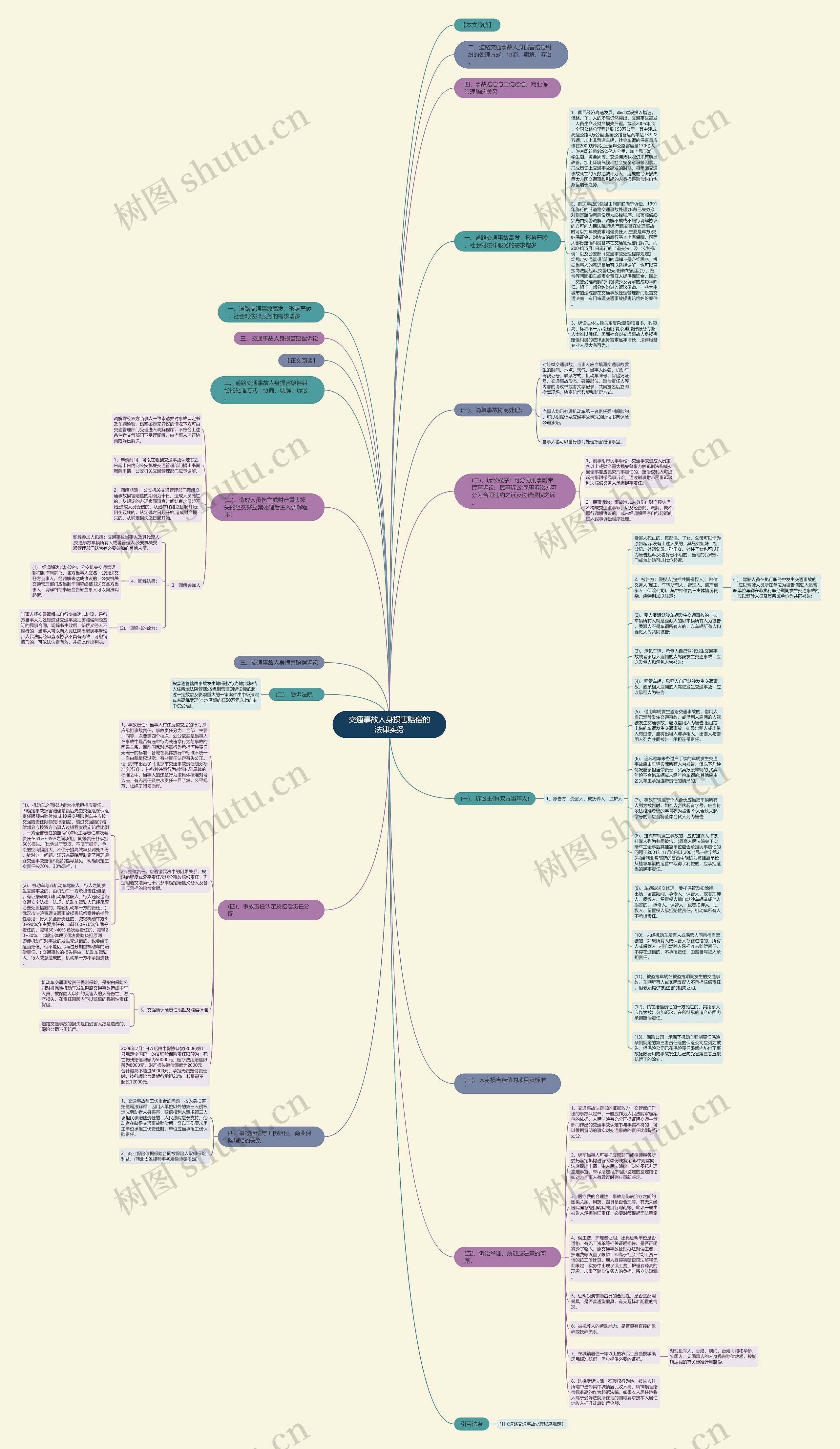 交通事故人身损害赔偿的法律实务思维导图