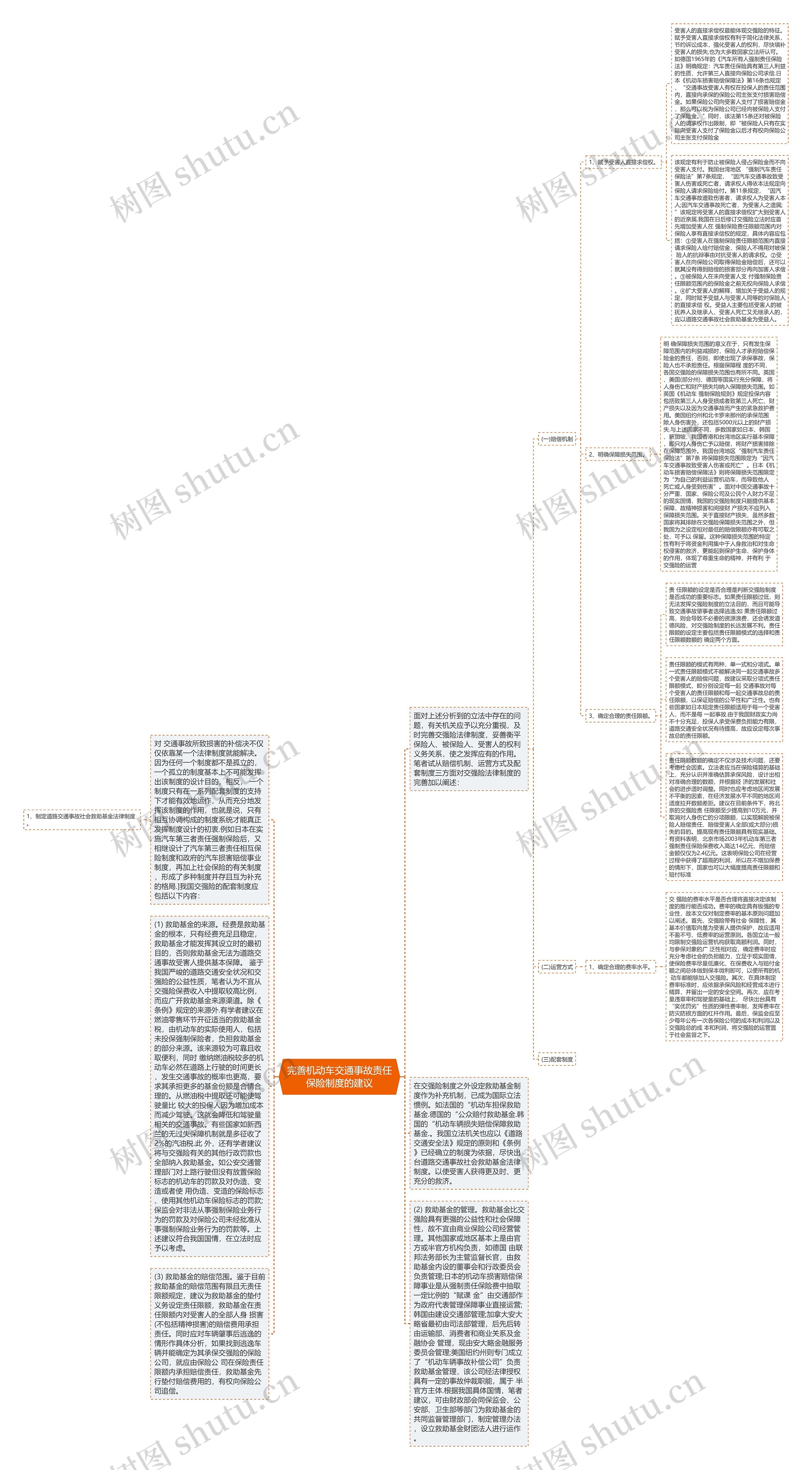 完善机动车交通事故责任保险制度的建议思维导图