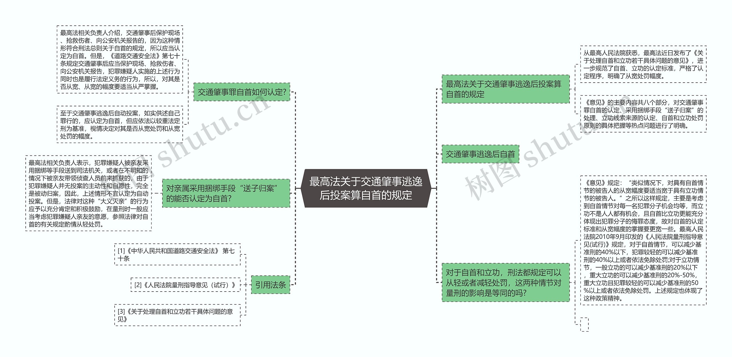 最高法关于交通肇事逃逸后投案算自首的规定思维导图