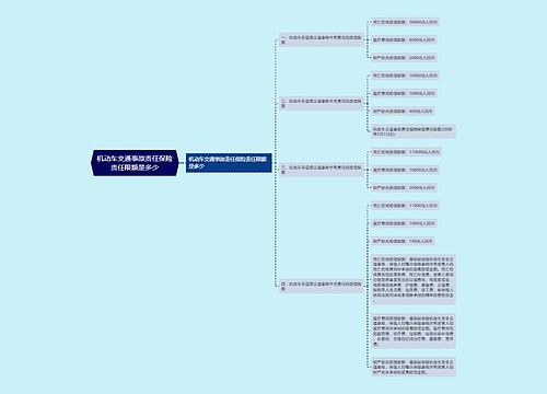 机动车交通事故责任保险责任限额是多少