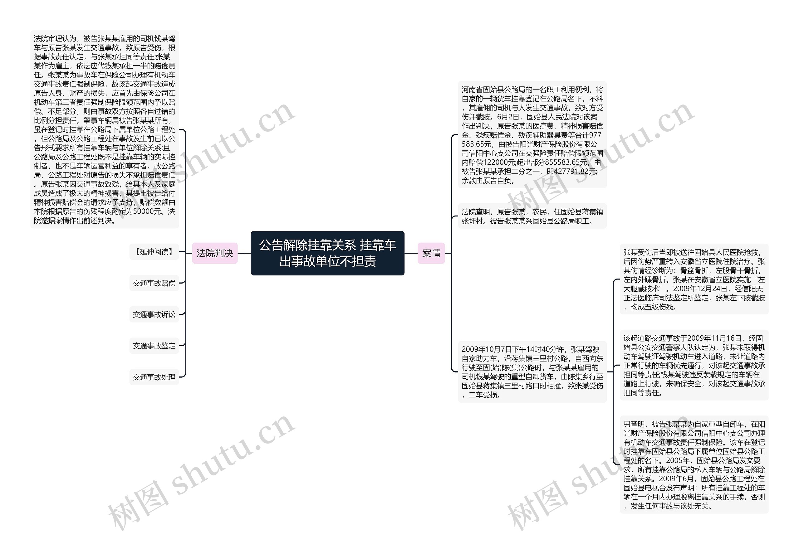 公告解除挂靠关系 挂靠车出事故单位不担责思维导图