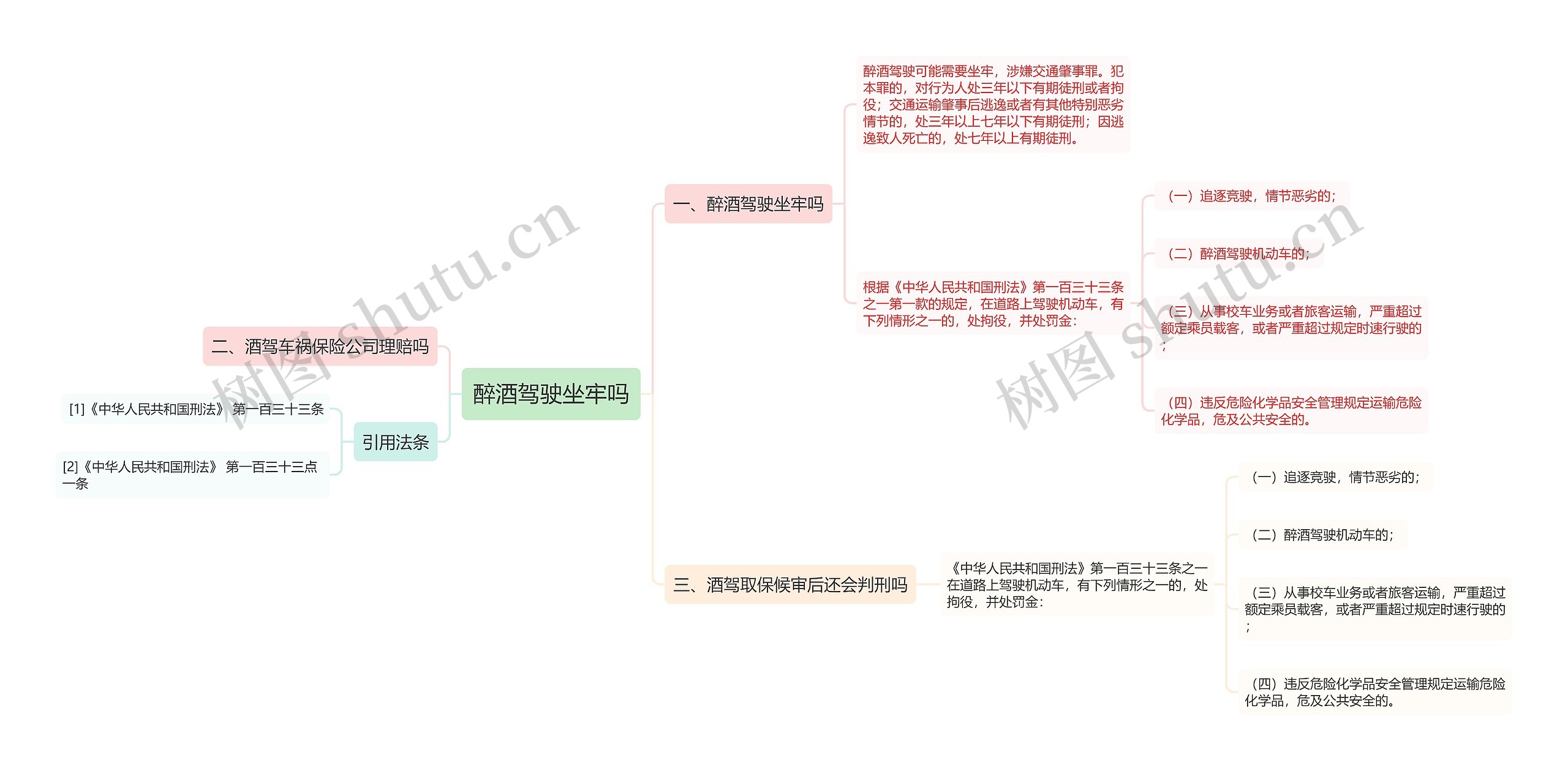 醉酒驾驶坐牢吗思维导图