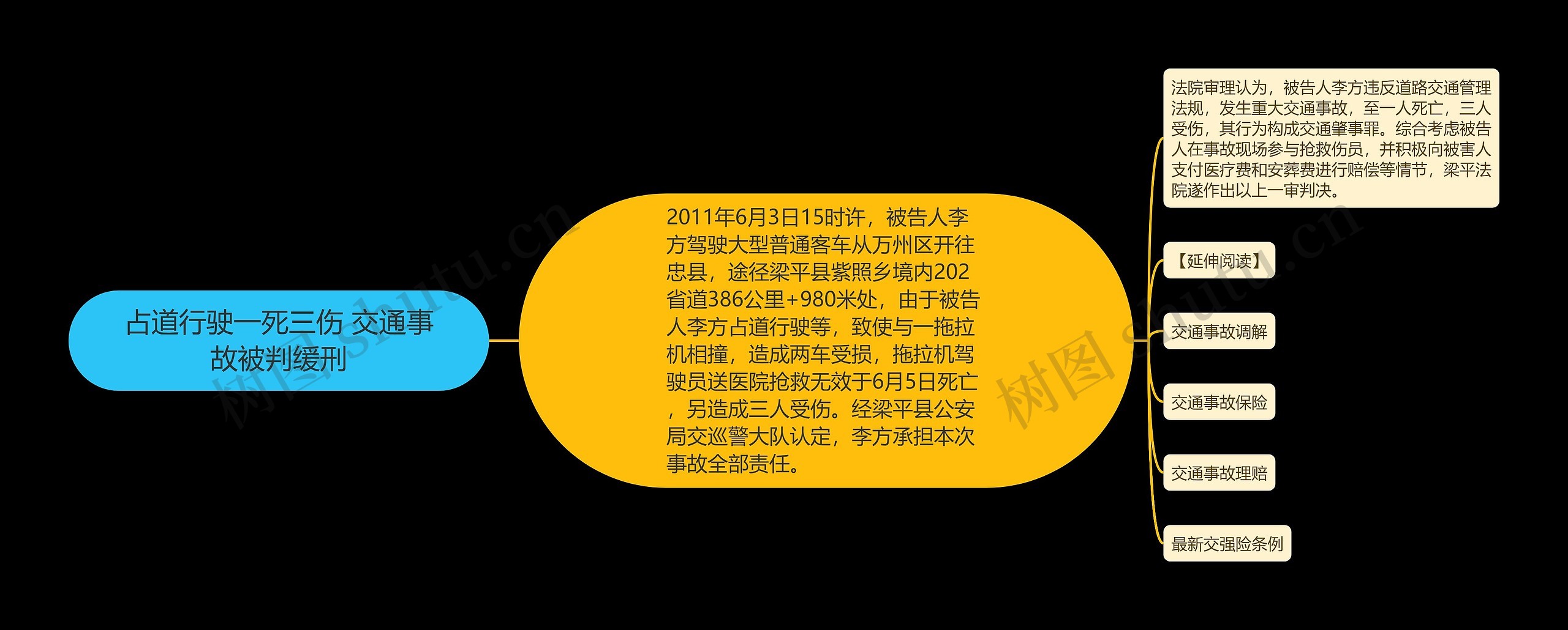 占道行驶一死三伤 交通事故被判缓刑