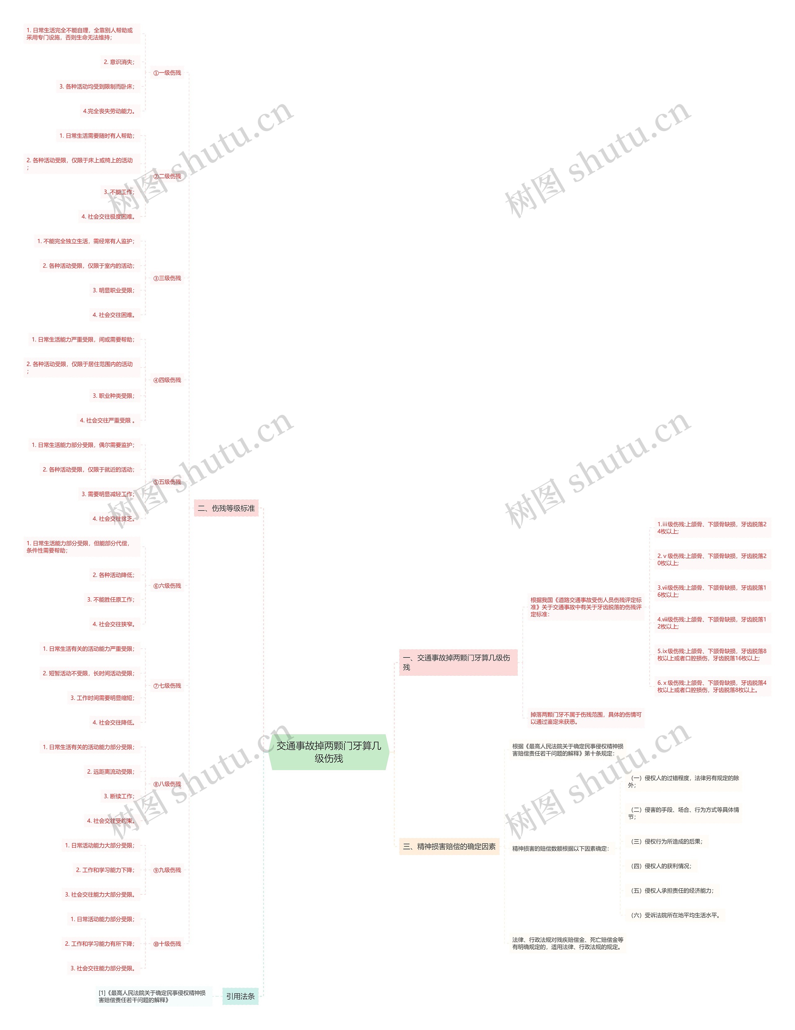 交通事故掉两颗门牙算几级伤残 交通事故掉两颗门牙算几级伤残
