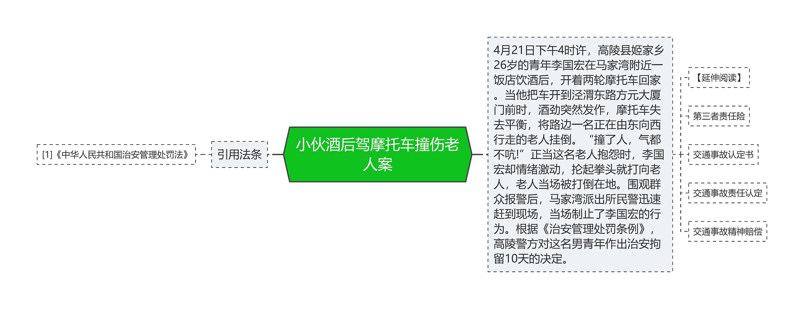 小伙酒后驾摩托车撞伤老人案