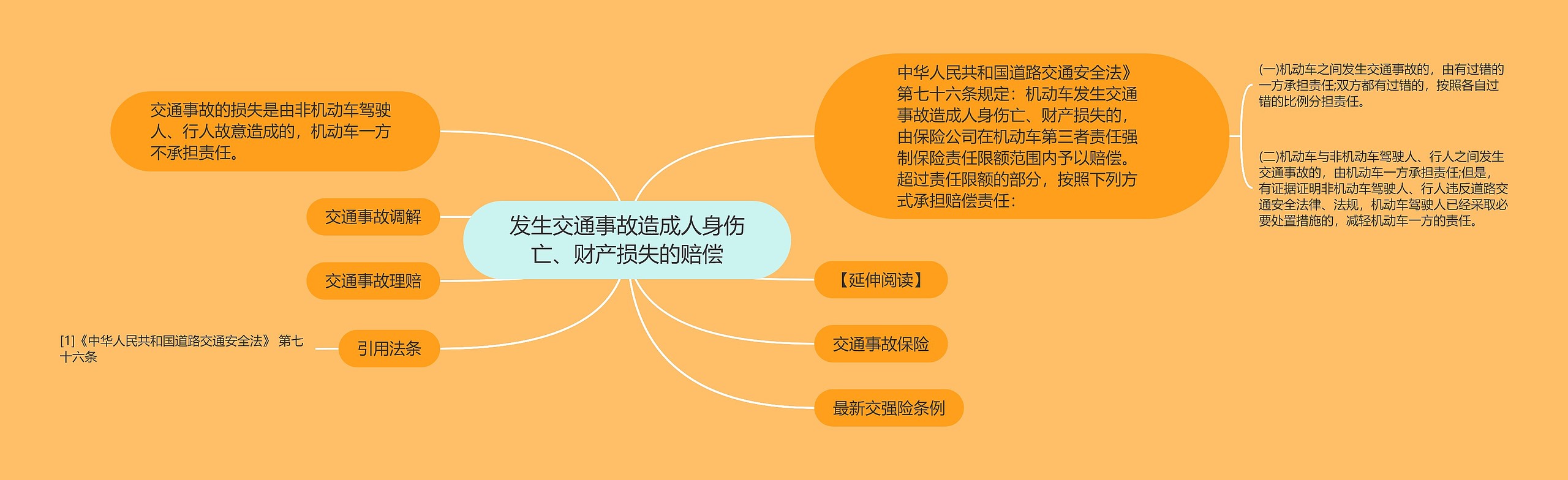 发生交通事故造成人身伤亡、财产损失的赔偿思维导图