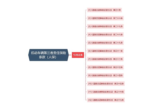 机动车辆第三者责任保险条款（人保）