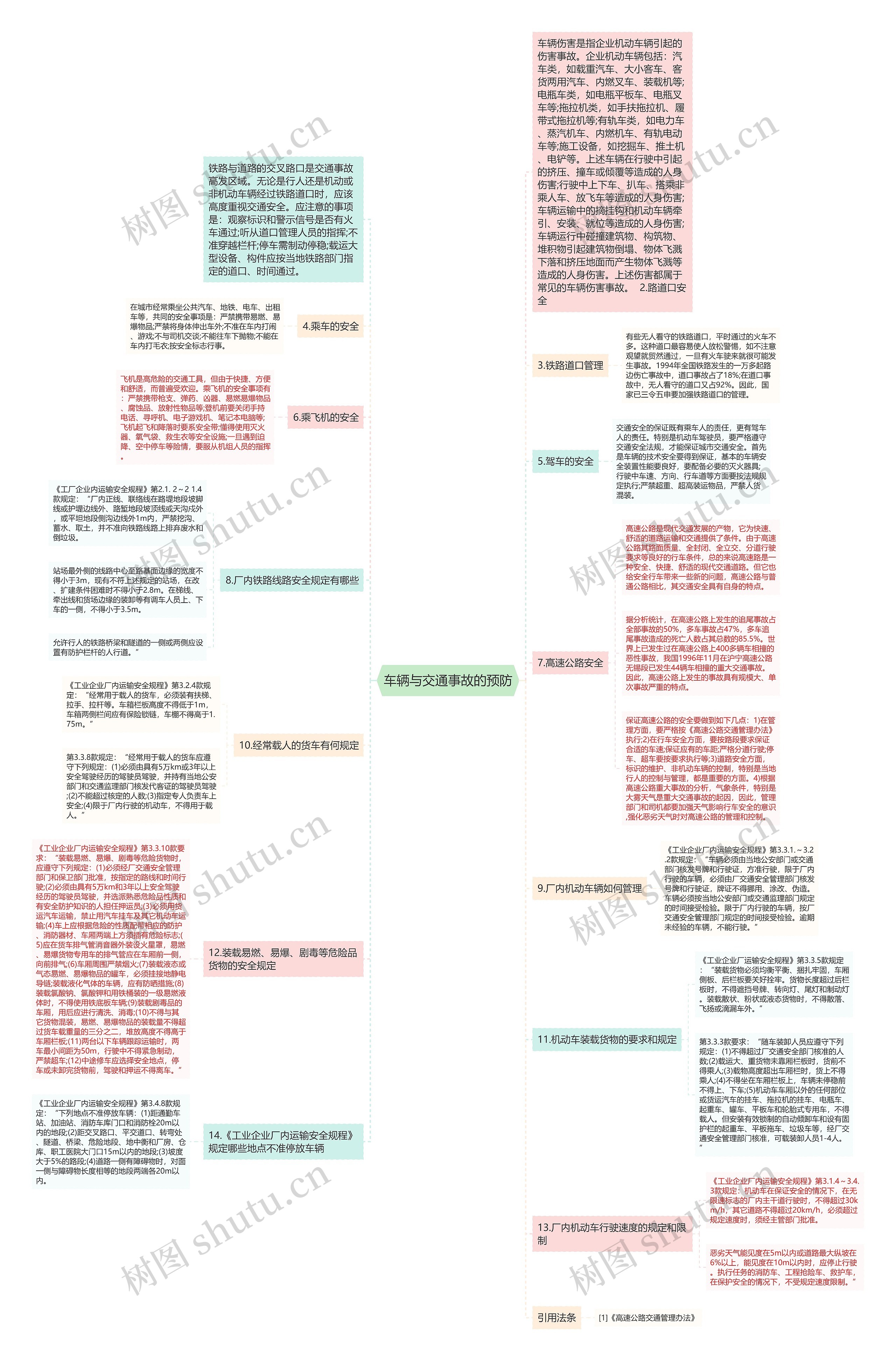 车辆与交通事故的预防思维导图