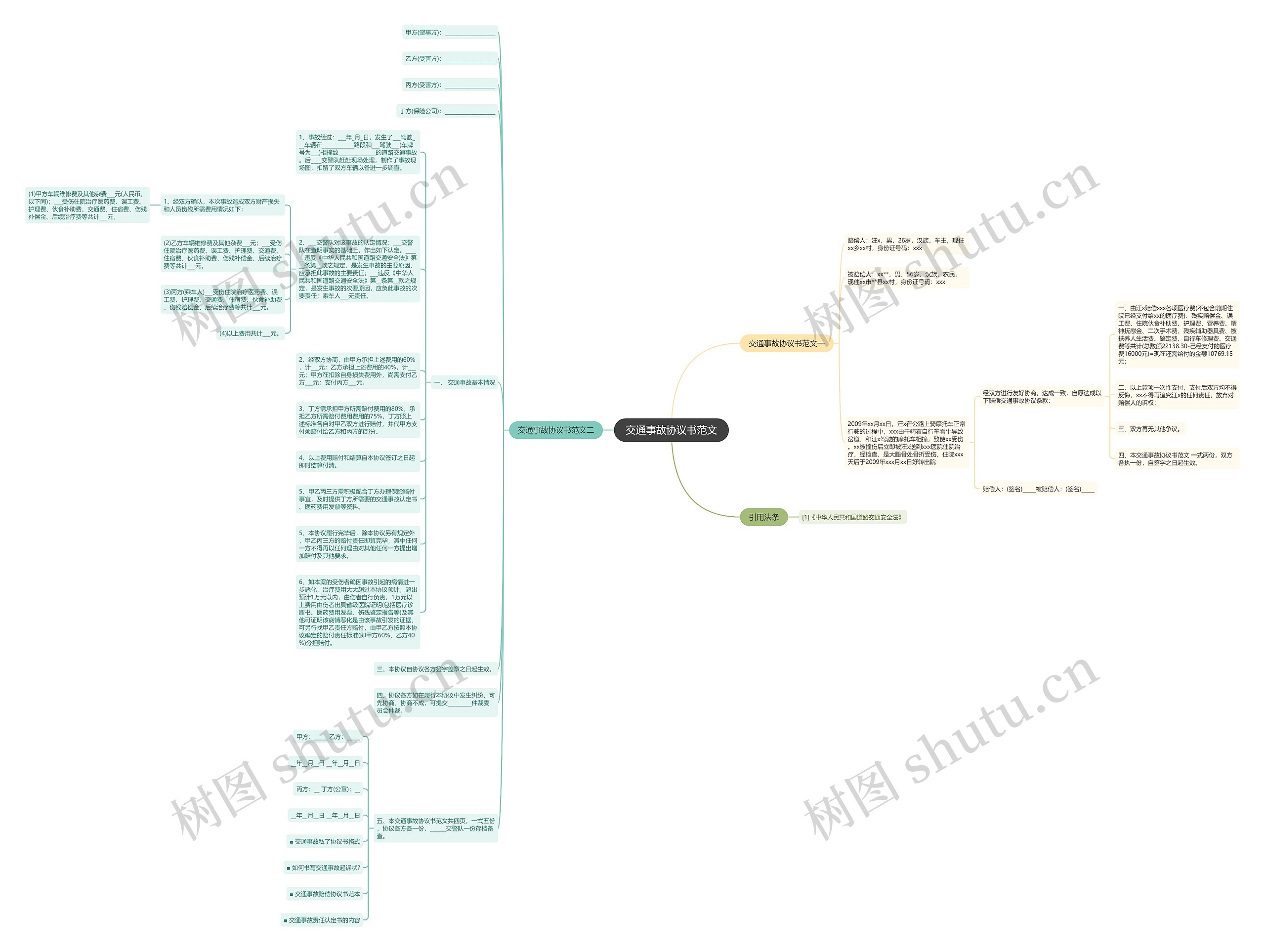 交通事故协议书范文思维导图
