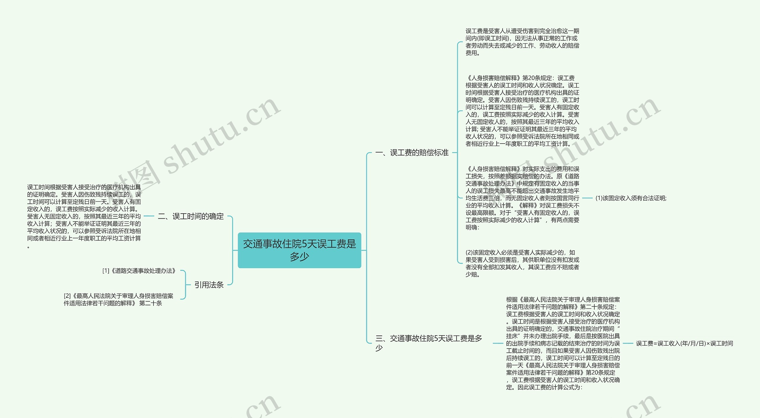 交通事故住院5天误工费是多少思维导图