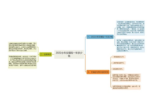 2022小车交强险一年多少钱