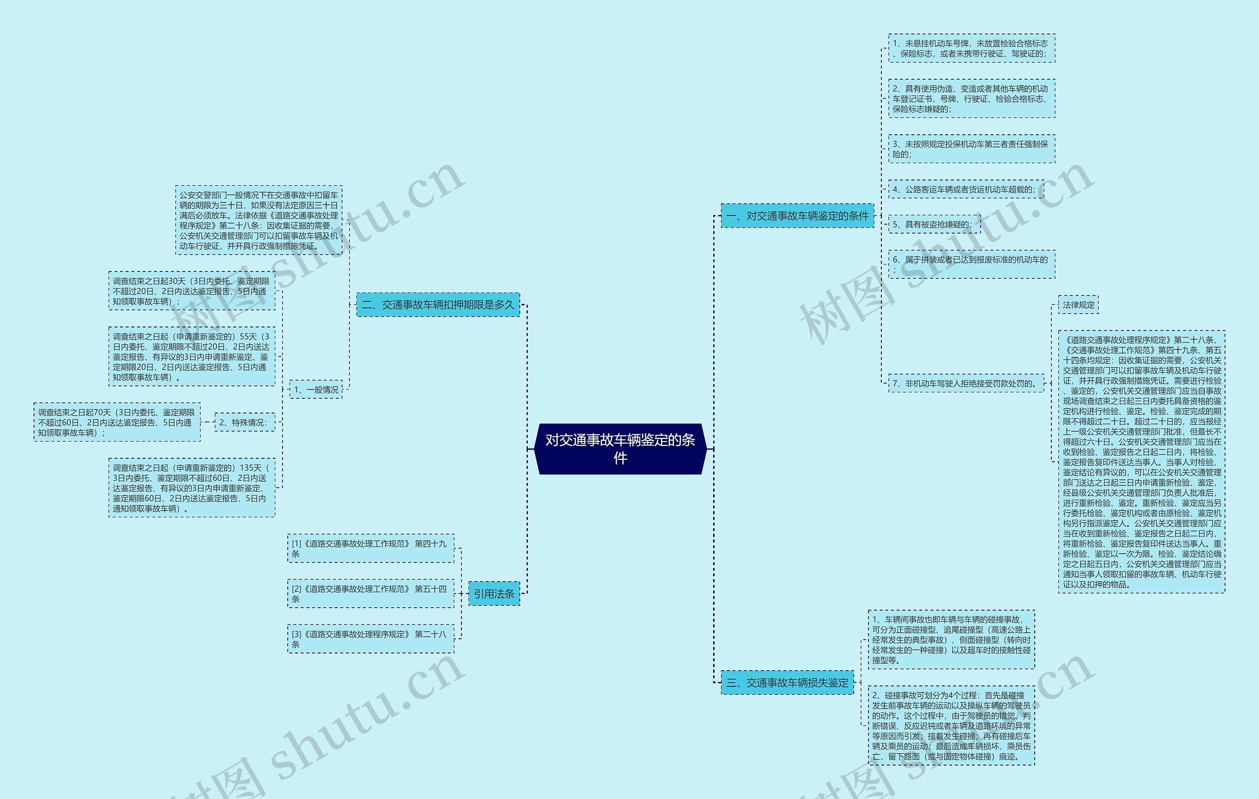 对交通事故车辆鉴定的条件 对交通事故车辆鉴定的条件