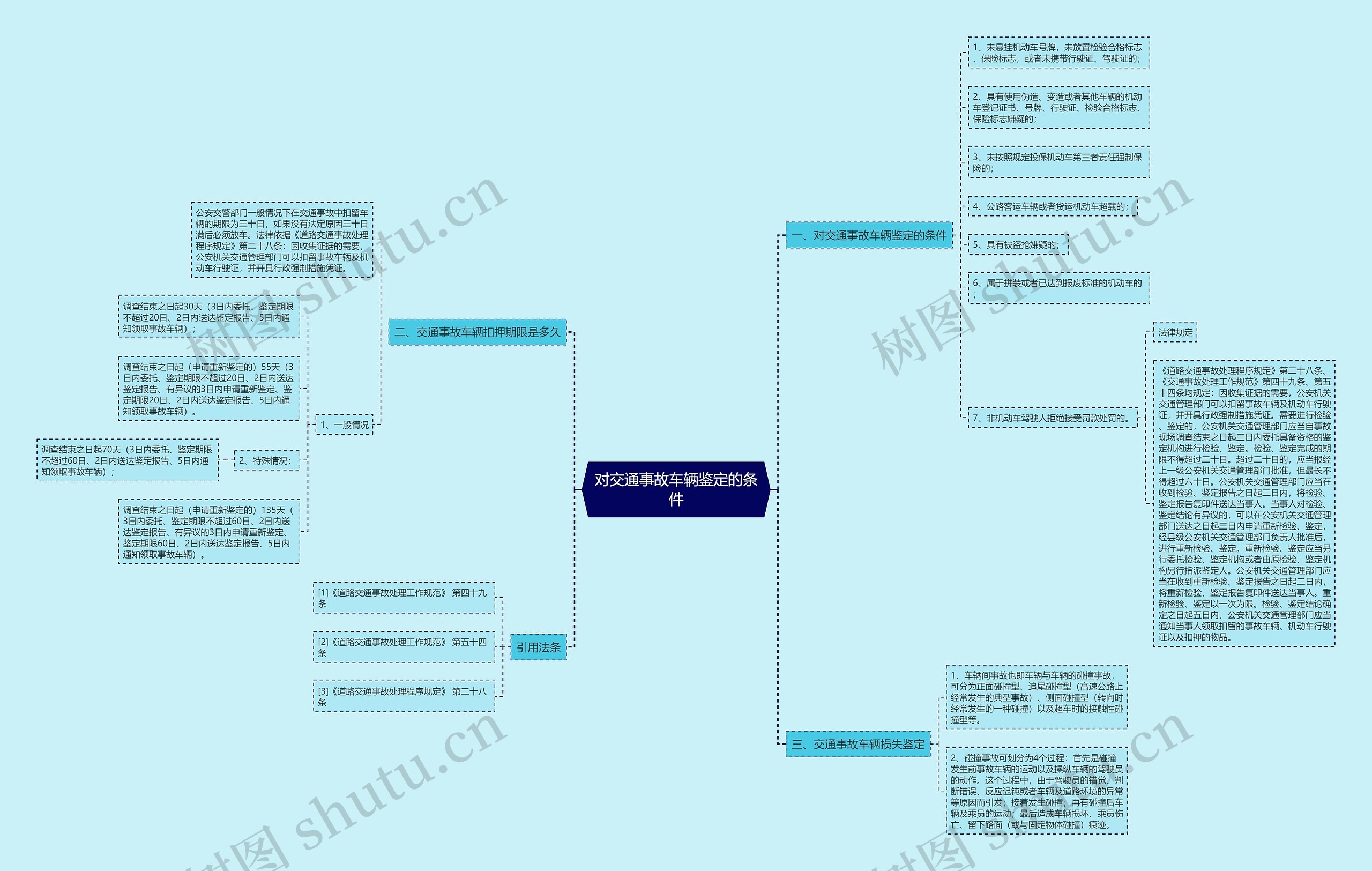 对交通事故车辆鉴定的条件思维导图
