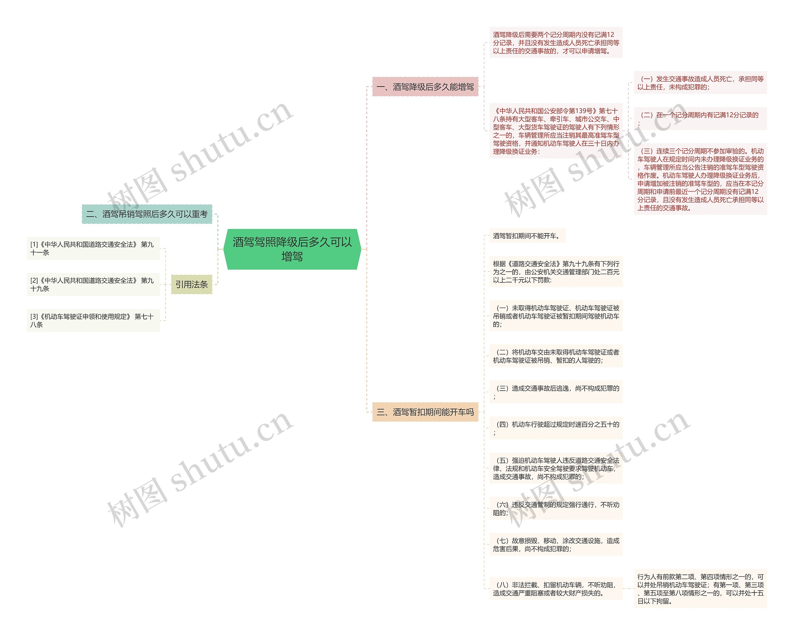 酒驾驾照降级后多久可以增驾思维导图