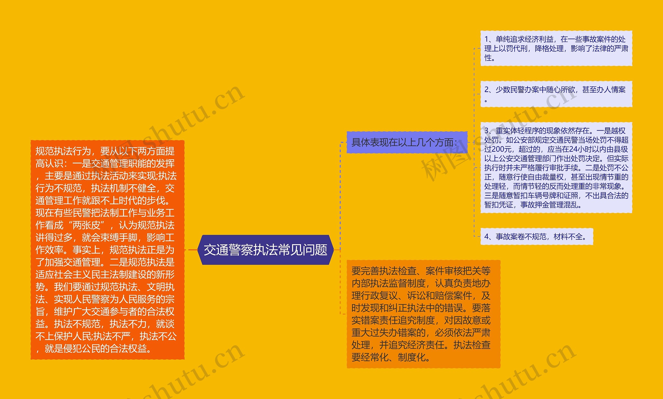 交通警察执法常见问题思维导图