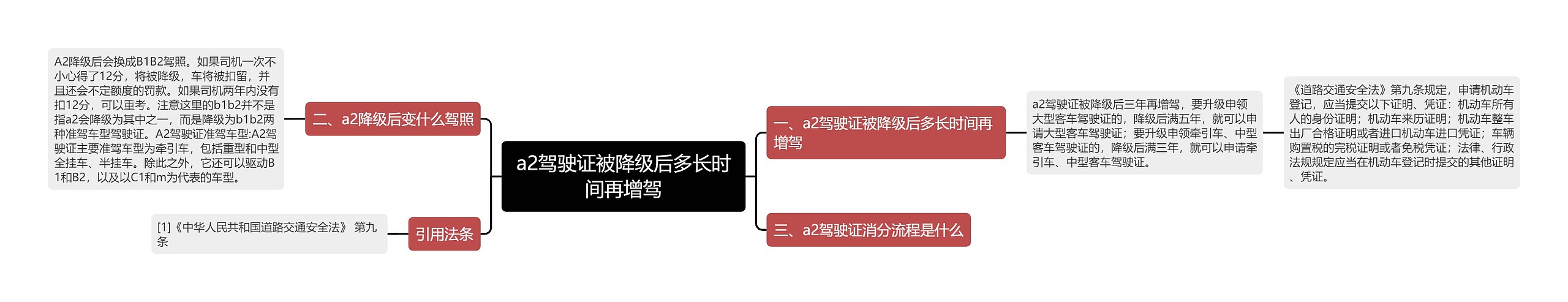 a2驾驶证被降级后多长时间再增驾思维导图