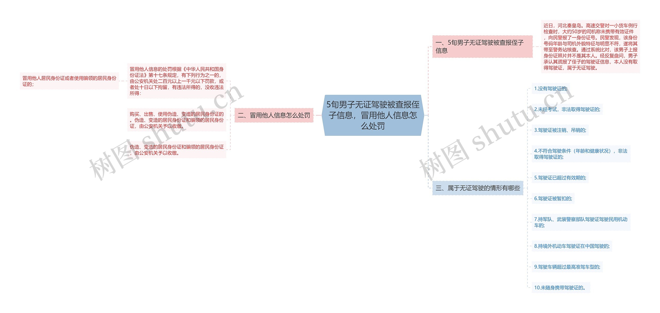 5旬男子无证驾驶被查报侄子信息，冒用他人信息怎么处罚思维导图